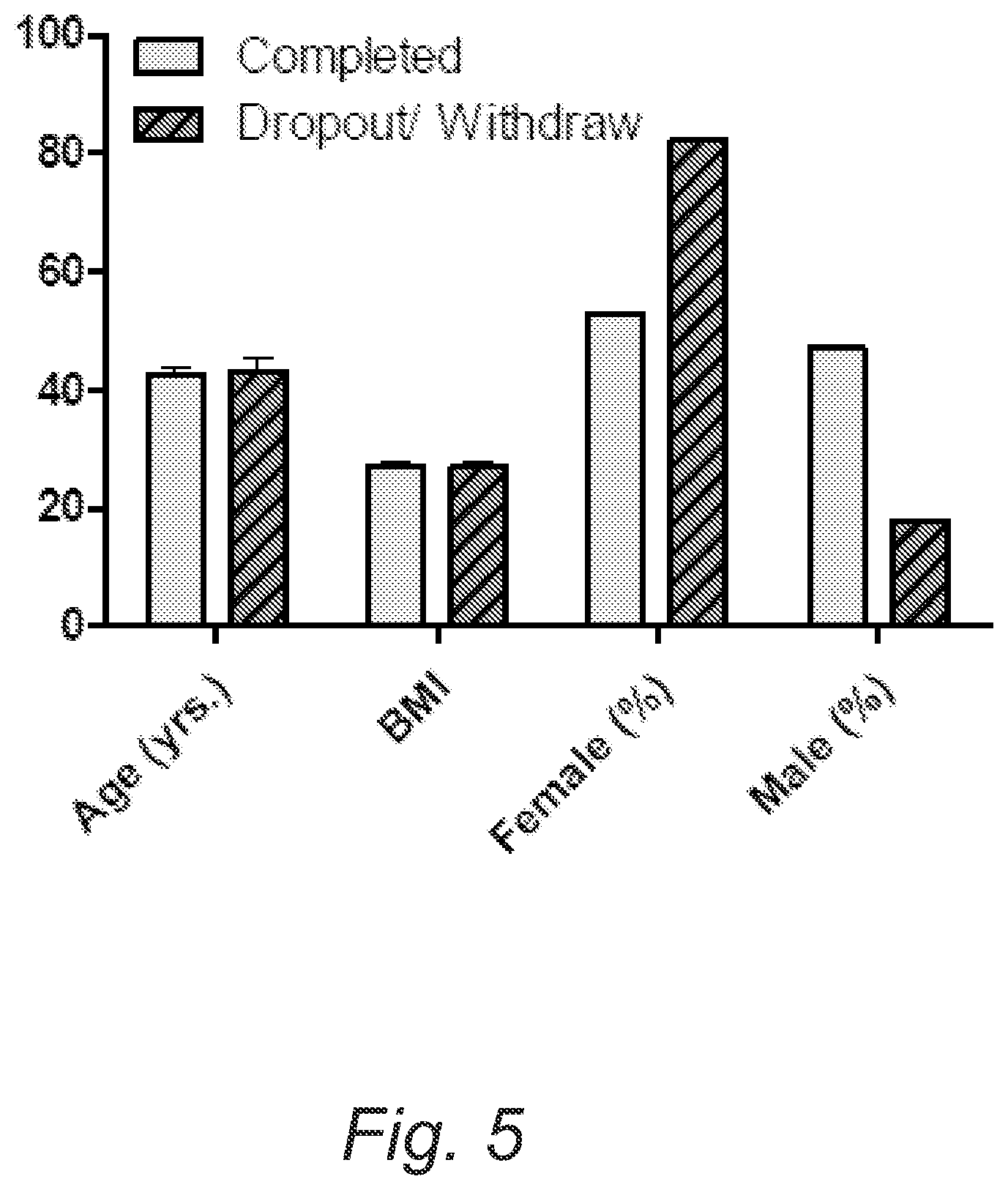Patent US12616232 Figure 11 – Fasting mimicking diet