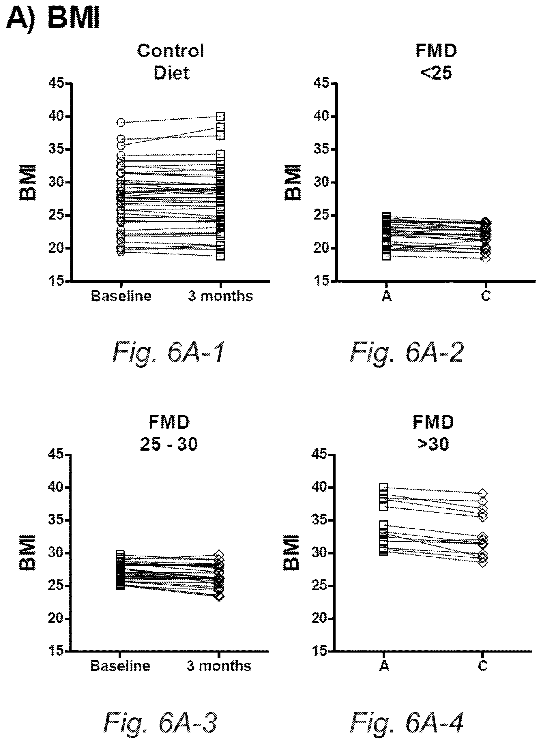Patent US12616232 Figure 12 – Fasting mimicking diet