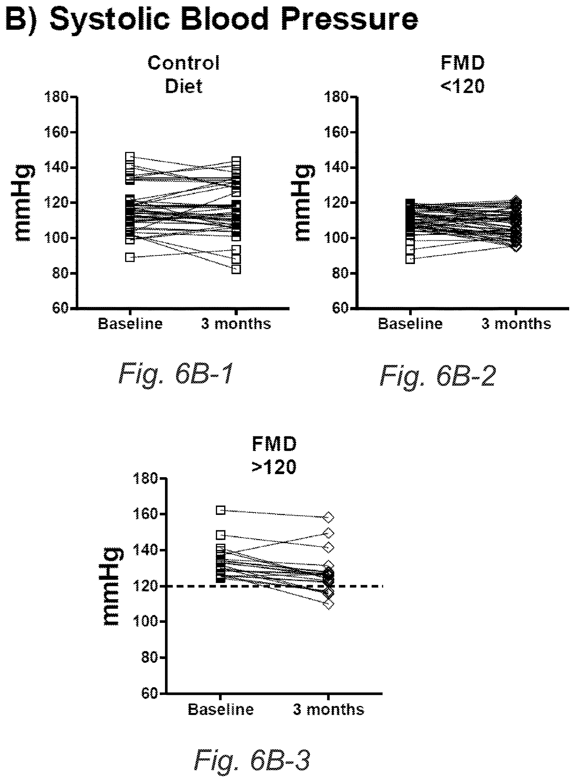 Patent US12616232 Figure 13 – Fasting mimicking diet