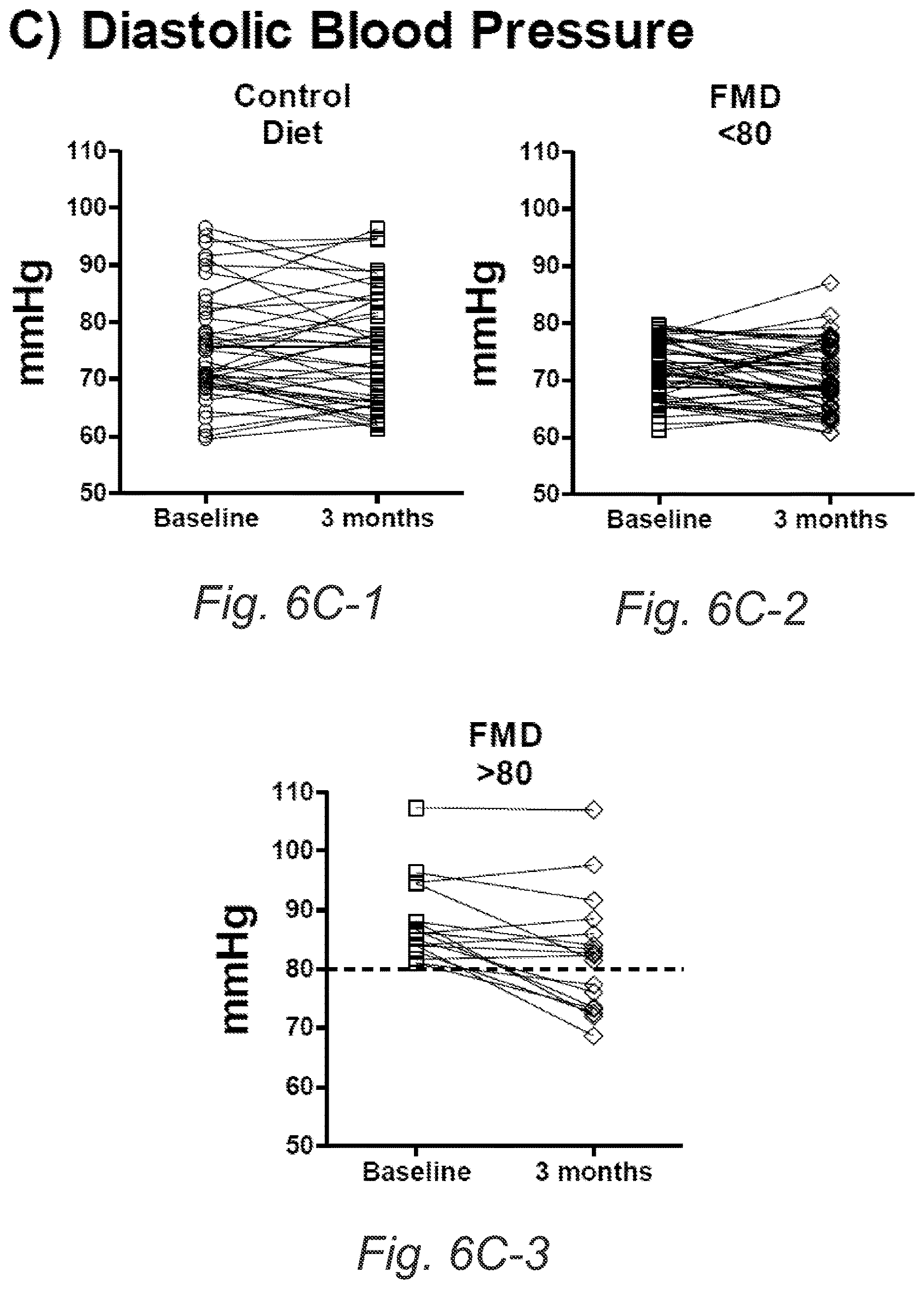 Patent US12616232 Figure 14 – Fasting mimicking diet