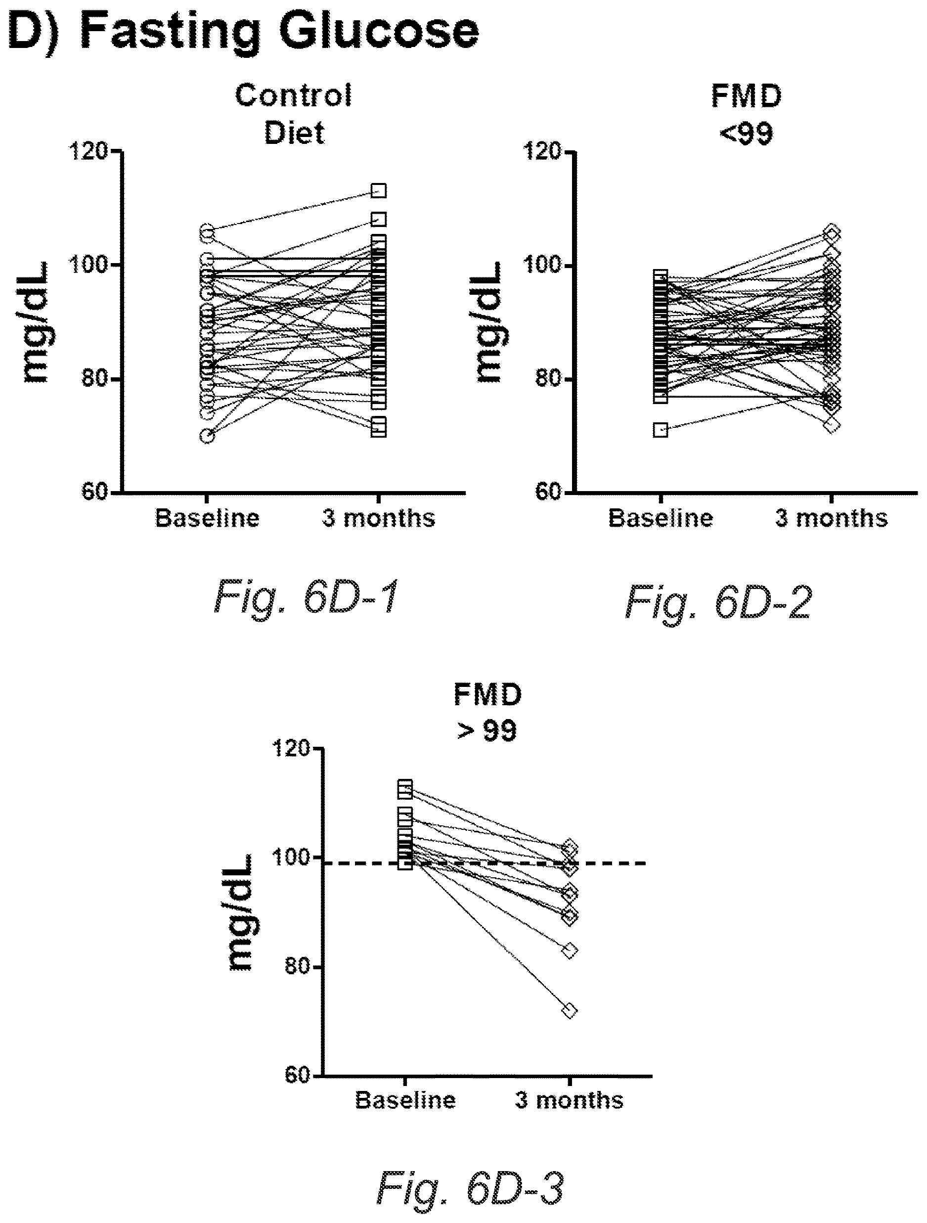Patent US12616232 Figure 15 – Fasting mimicking diet
