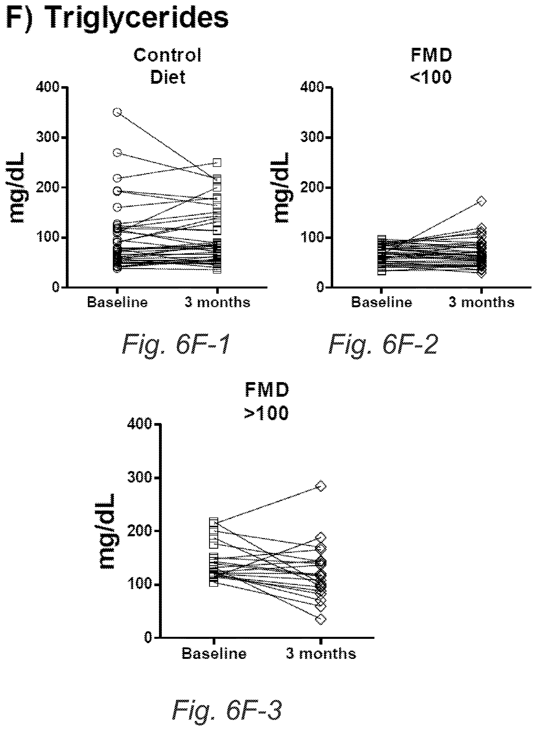Patent US12616232 Figure 17 – Fasting mimicking diet