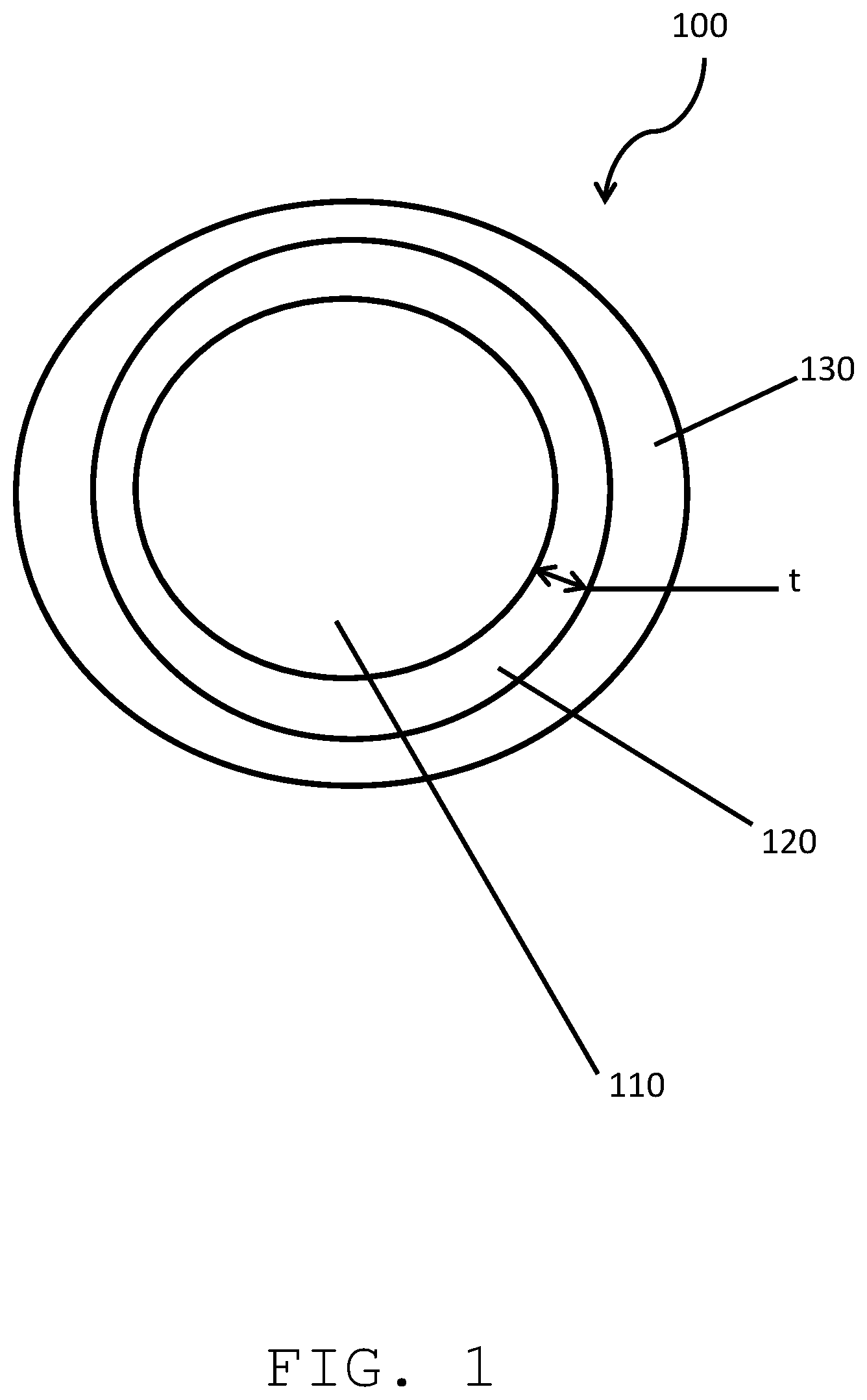 Patent US12616235 Figure 1 – Multilayer edible products comprising a center and a barrier layer