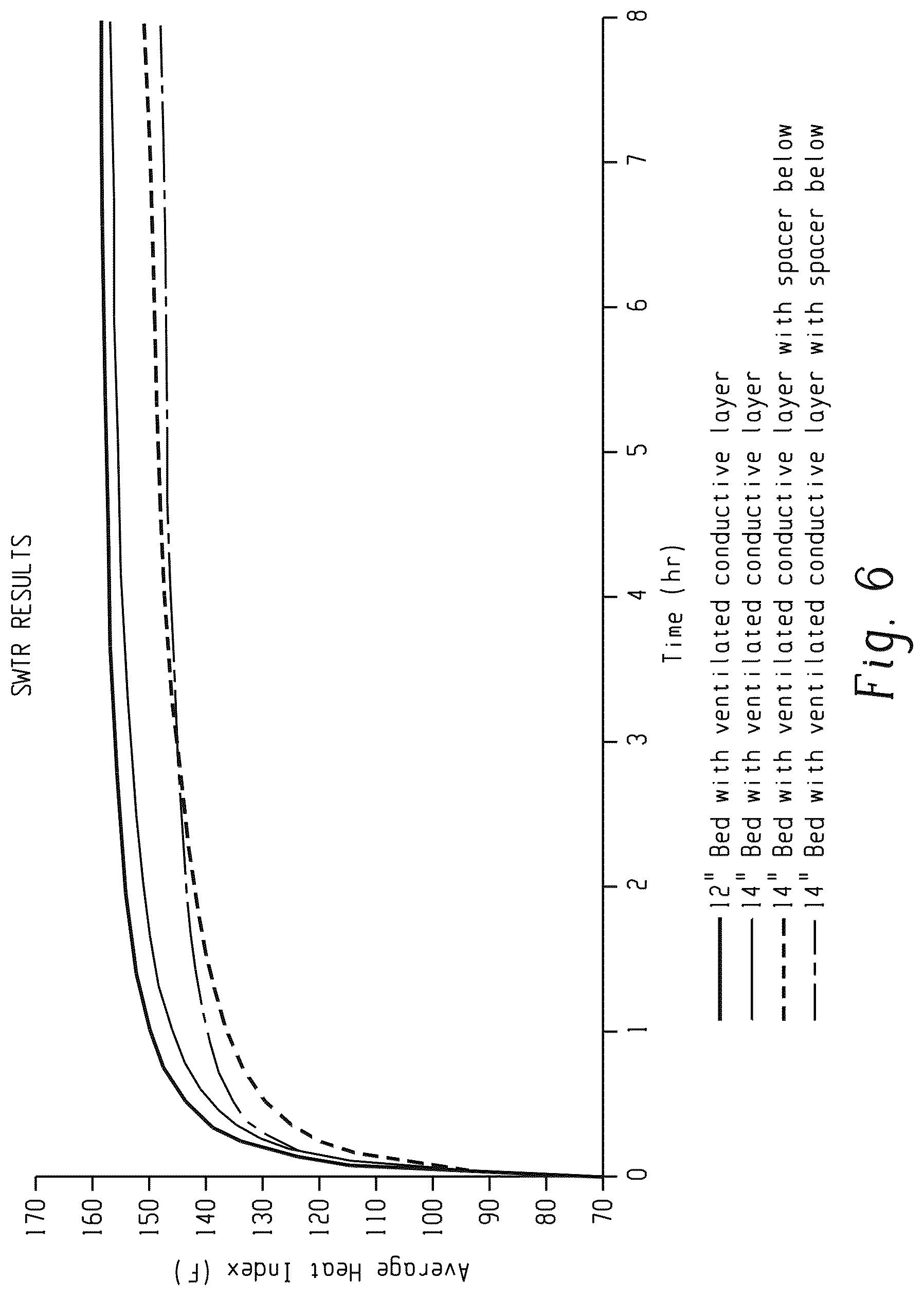 Patent US12616310 Figure 4 – Mattress assembly with reduced heat index