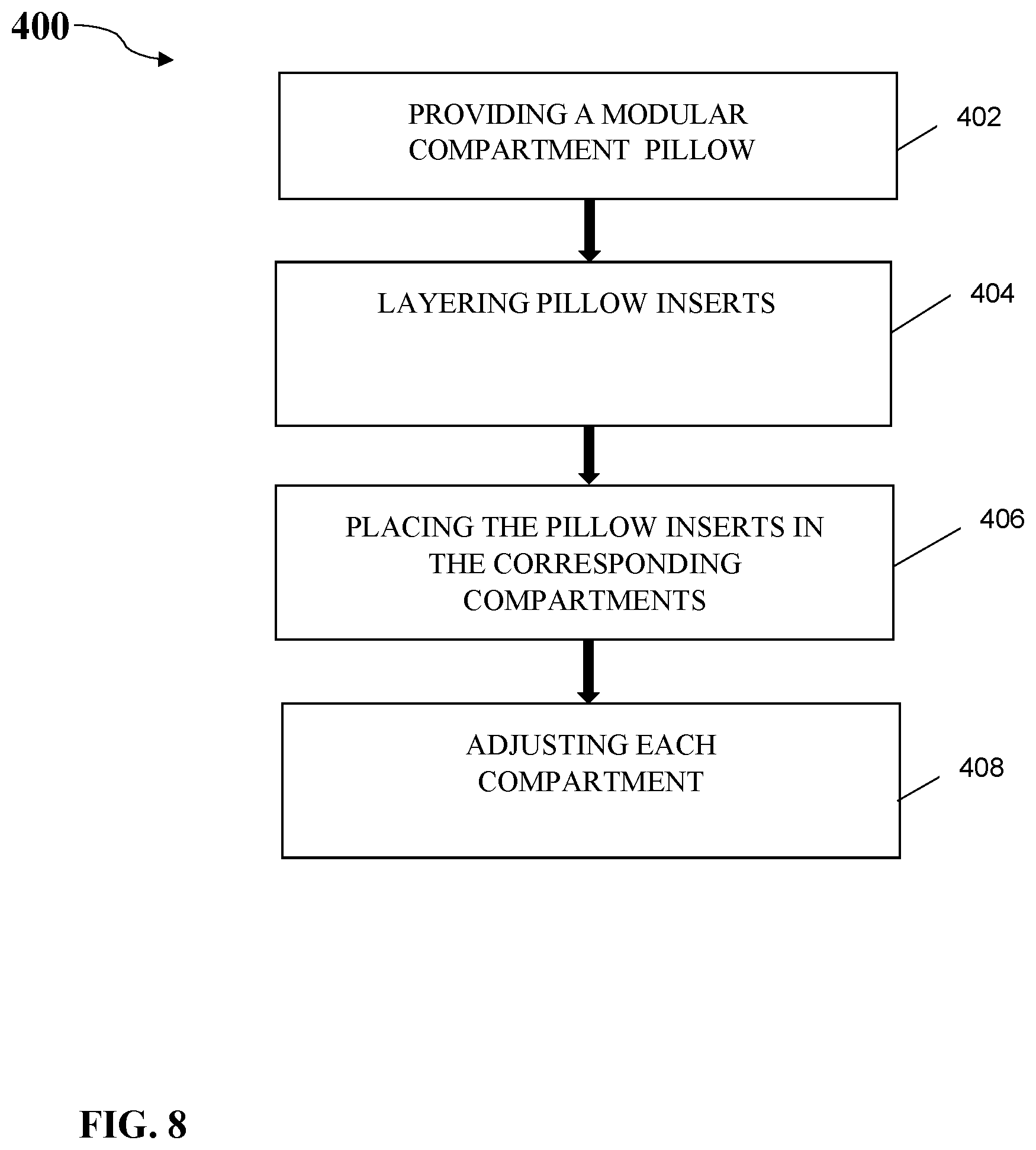 Patent US12616322 Figure 4 – Modular compartment pillow with multi-layered pads