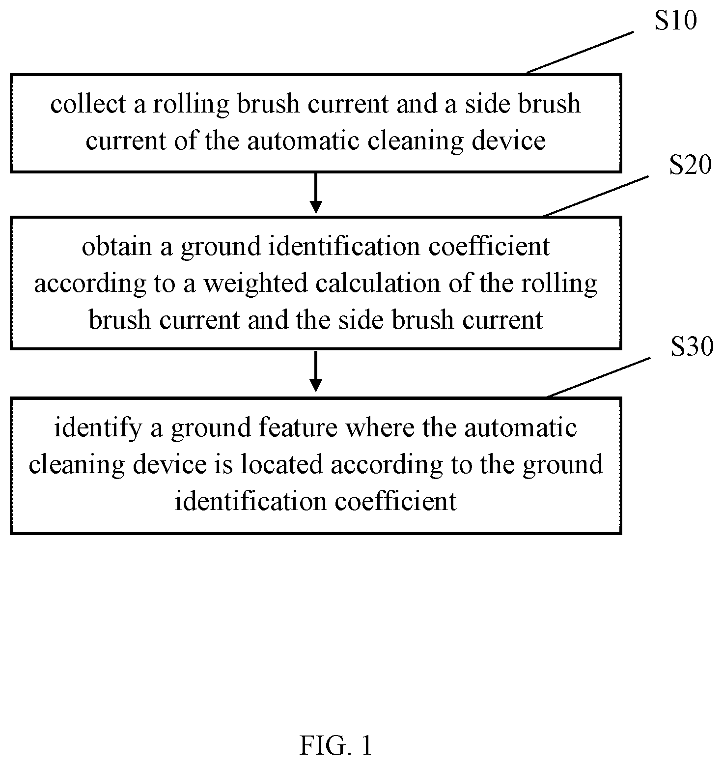 Patent US12616349 Figure 1 – Method and apparatus for identifying ground feature by automatic cleaning device