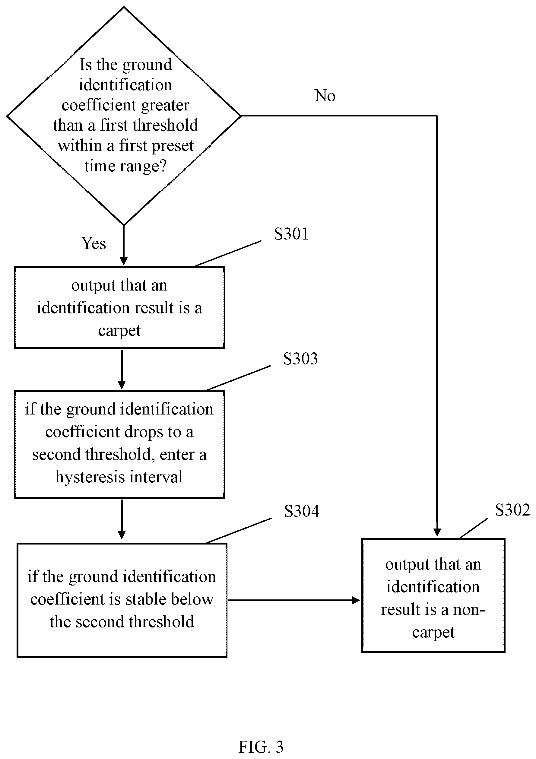 Patent US12616349 Figure 3 – Method and apparatus for identifying ground feature by automatic cleaning device