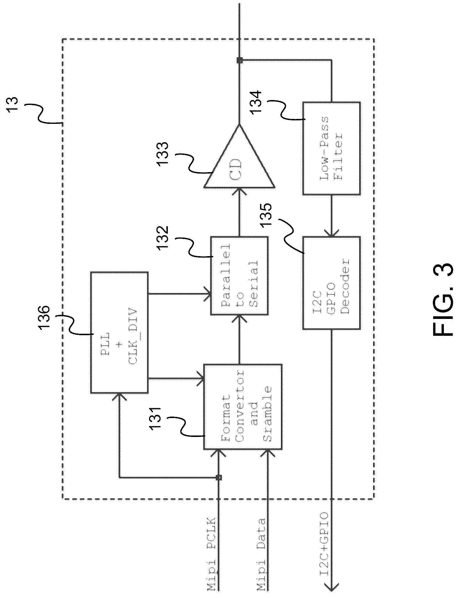 Patent US12616362 Figure 3 – Medical endoscope with serializer/deserializer