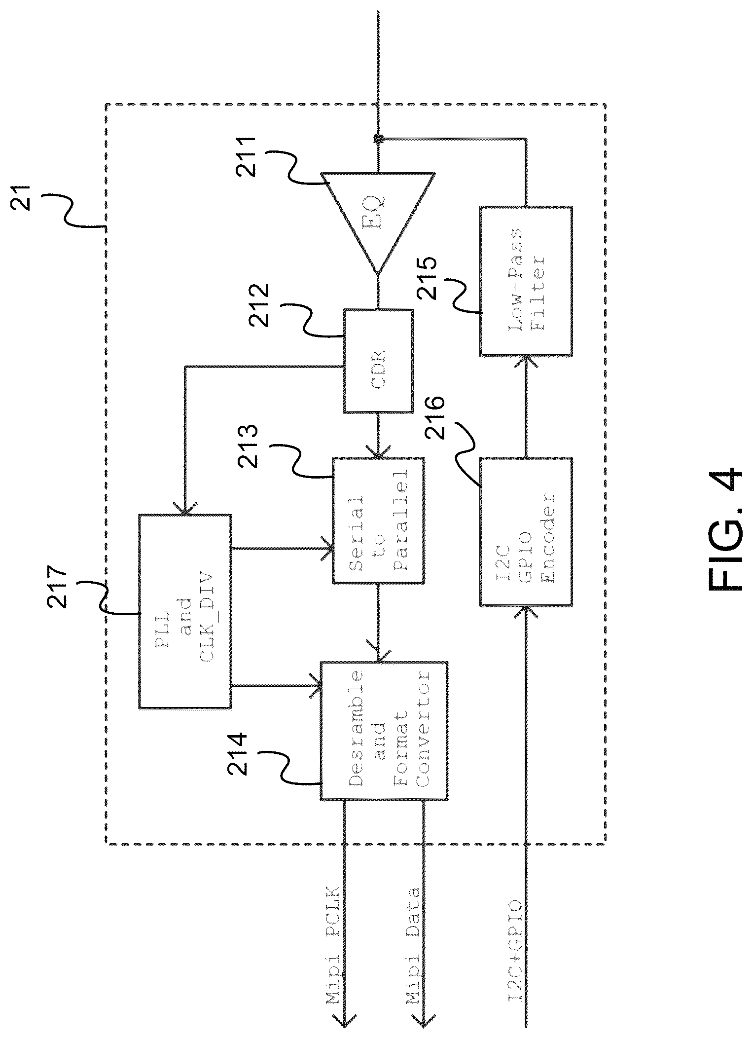 Patent US12616362 Figure 4 – Medical endoscope with serializer/deserializer
