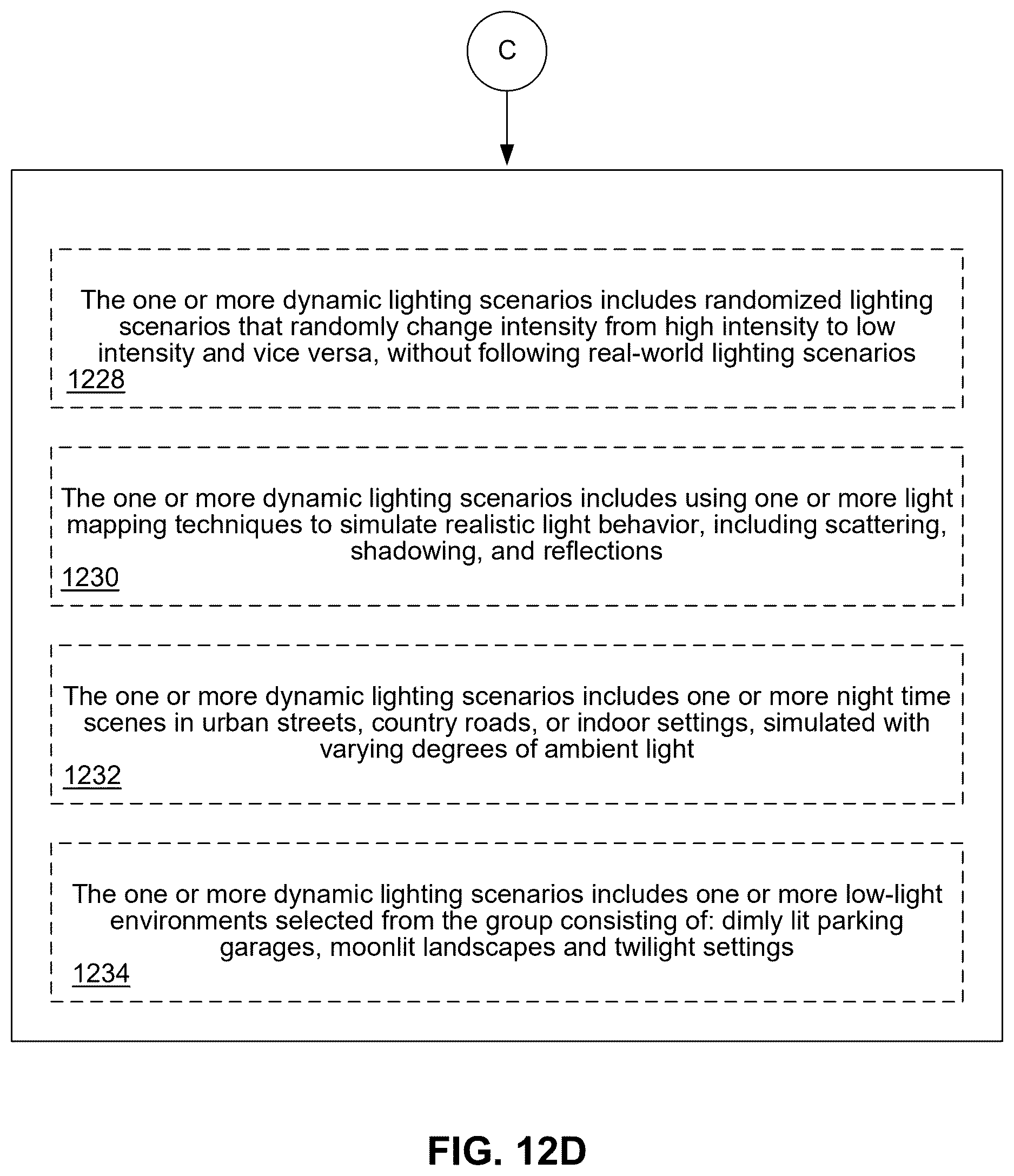 Patent US12616365 Figure 19 – Methods and systems for implementing virtual vision test for night vision and glare sensitivity