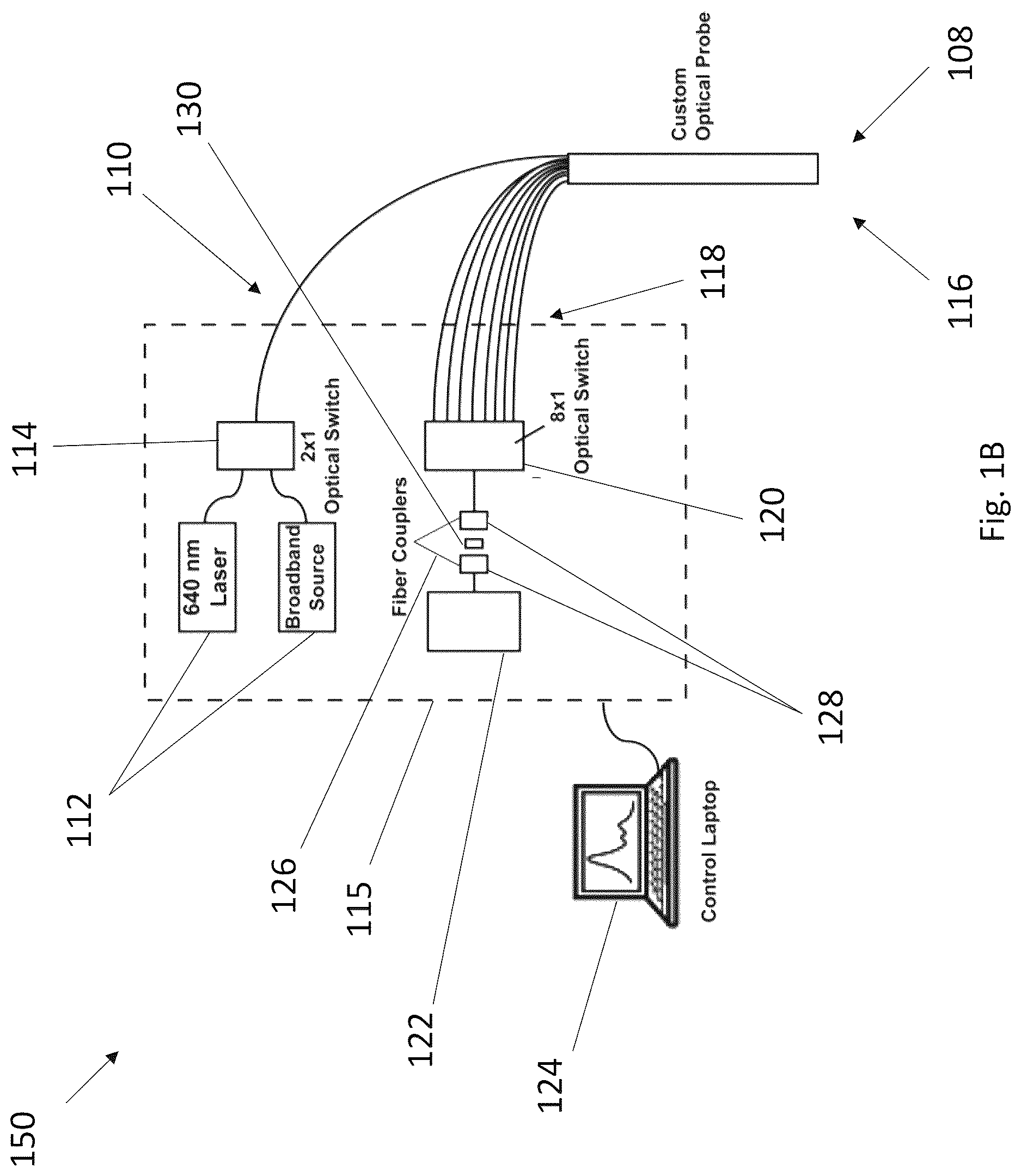 Patent US12616373 Figure 2 – Optical spectroscopy and treatment planning software for photodynamic therapy of hollow cavities