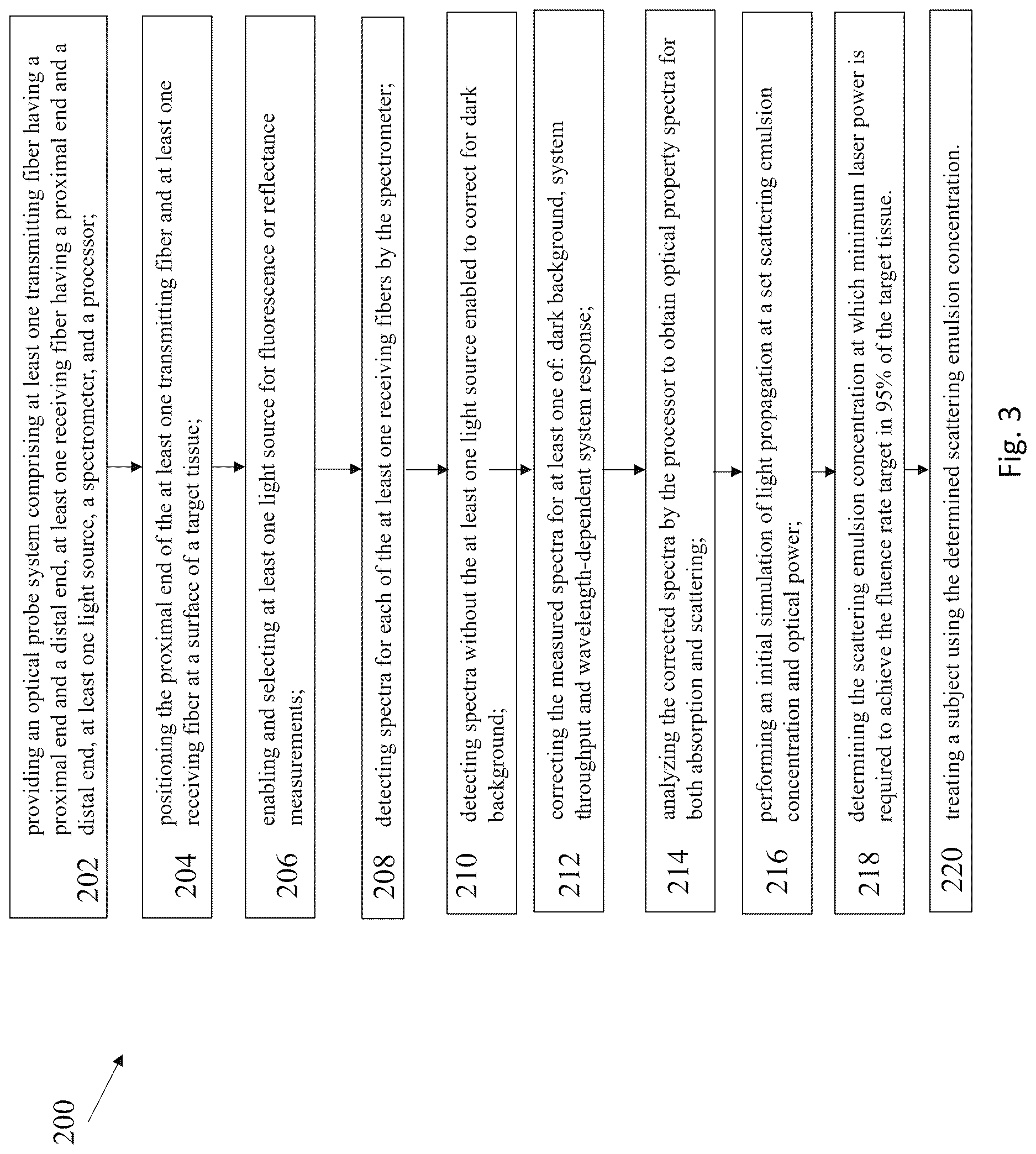 Patent US12616373 Figure 4 – Optical spectroscopy and treatment planning software for photodynamic therapy of hollow cavities