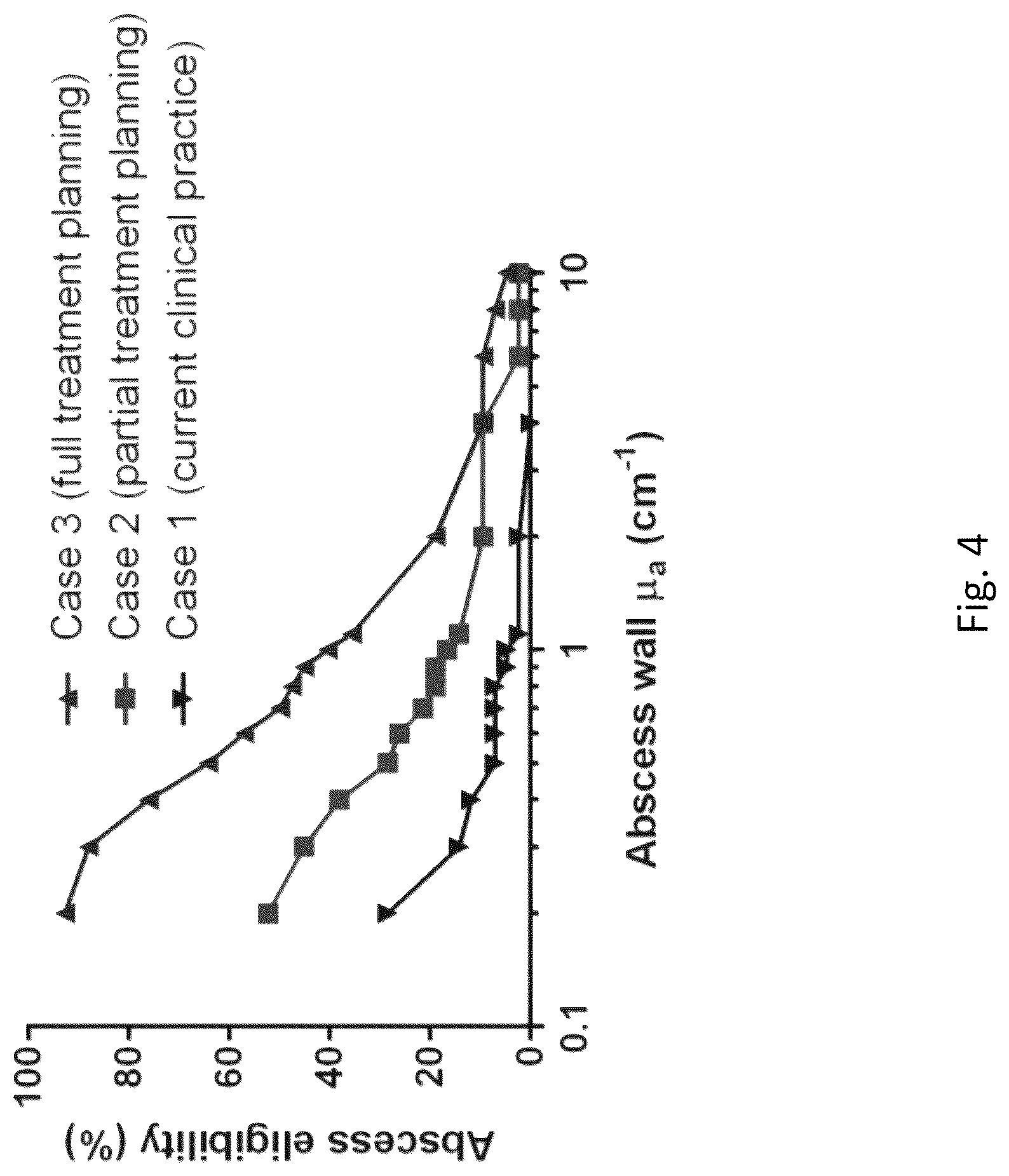 Patent US12616373 Figure 5 – Optical spectroscopy and treatment planning software for photodynamic therapy of hollow cavities