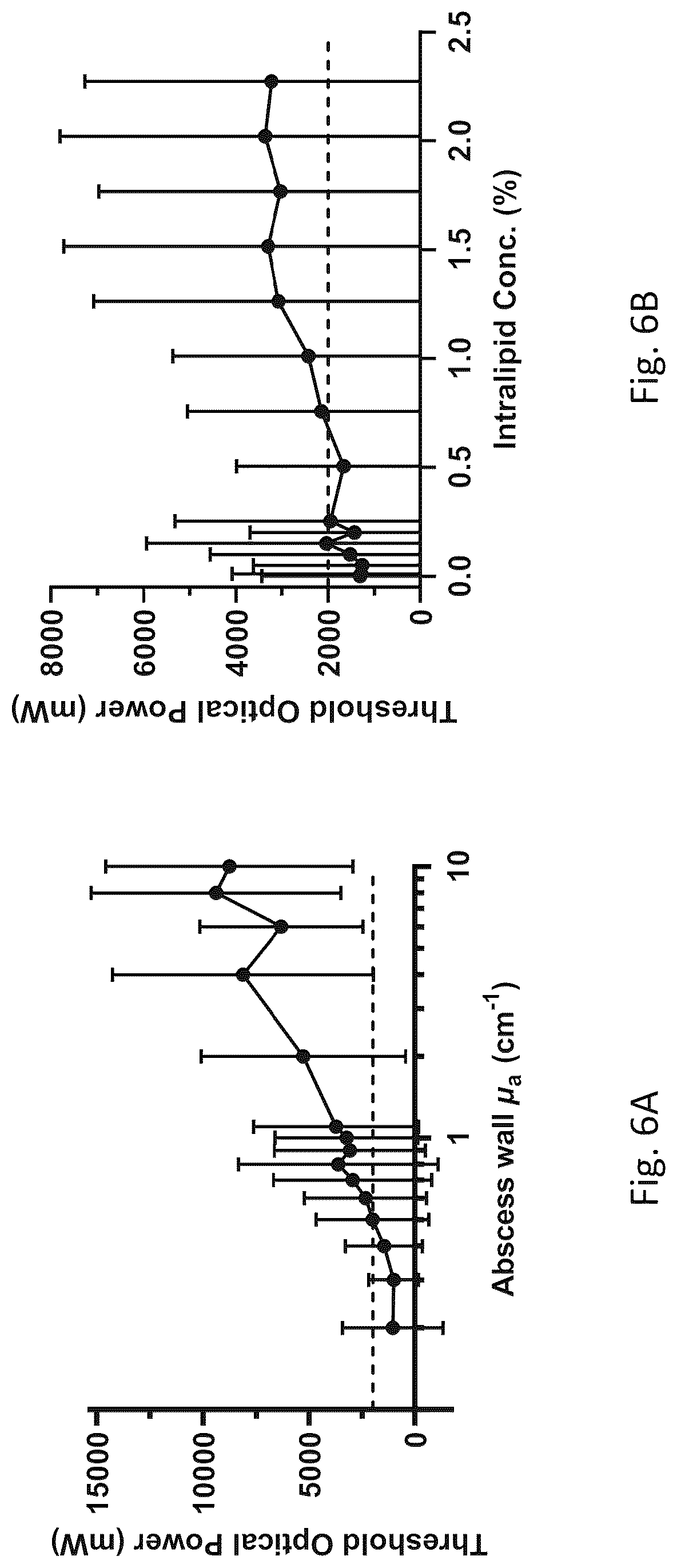 Patent US12616373 Figure 7 – Optical spectroscopy and treatment planning software for photodynamic therapy of hollow cavities