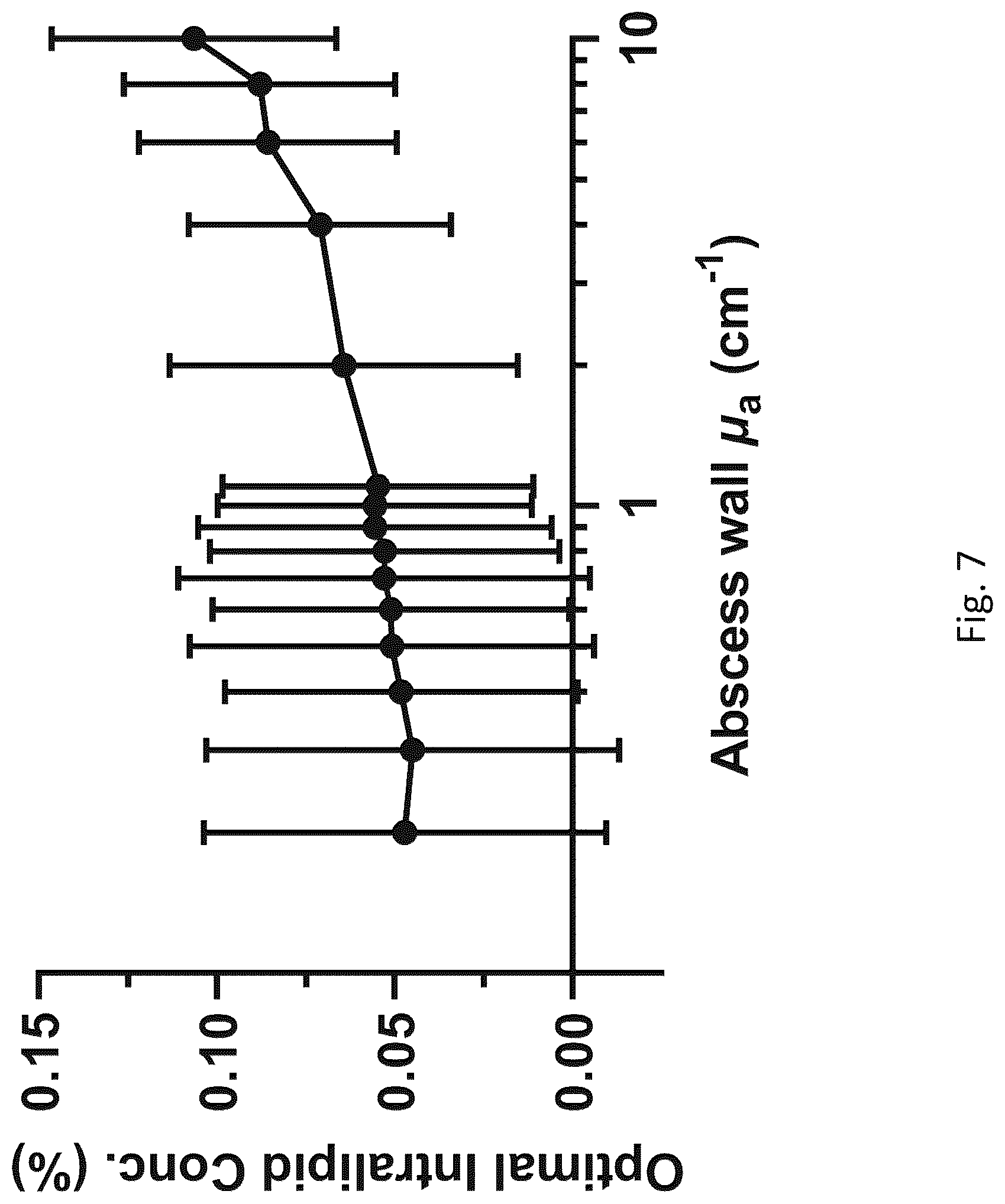 Patent US12616373 Figure 8 – Optical spectroscopy and treatment planning software for photodynamic therapy of hollow cavities
