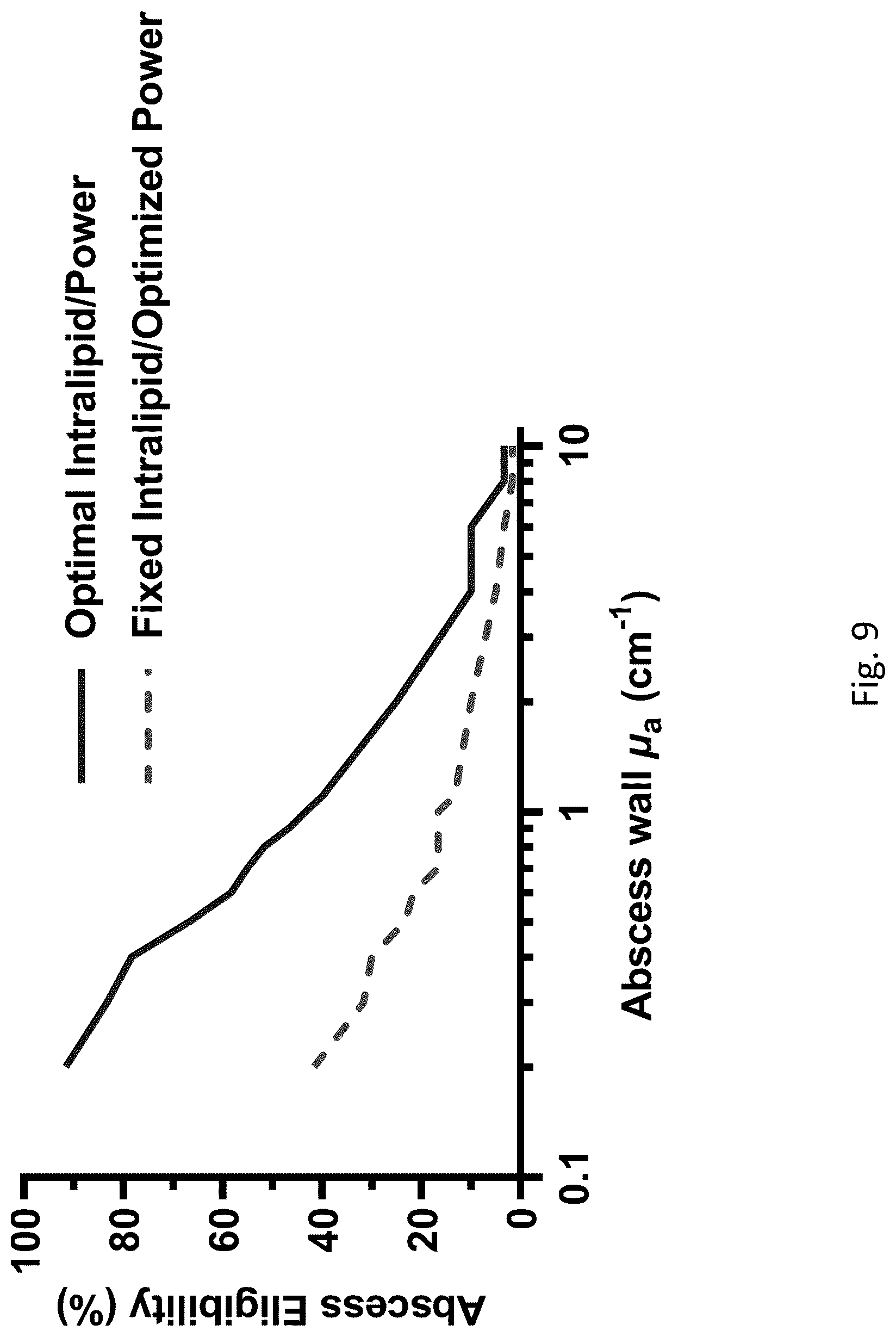 Patent US12616373 Figure 10 – Optical spectroscopy and treatment planning software for photodynamic therapy of hollow cavities