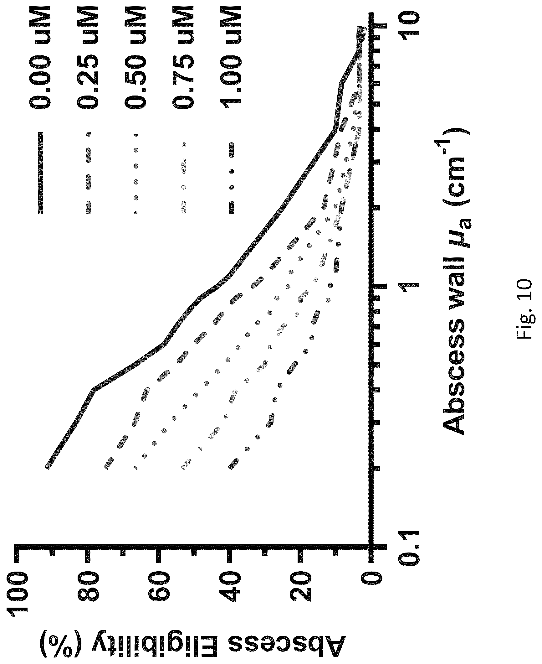 Patent US12616373 Figure 11 – Optical spectroscopy and treatment planning software for photodynamic therapy of hollow cavities