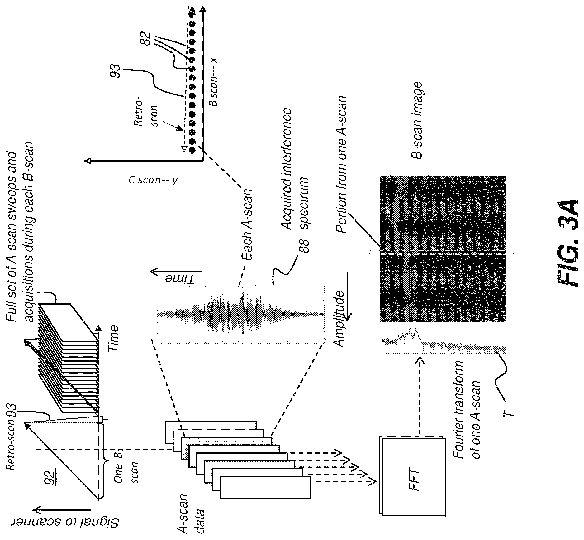 Patent US12616374 Figure 3 – Intraoral scanner with a scanning reflector and a method for calibration of a scanning reflector