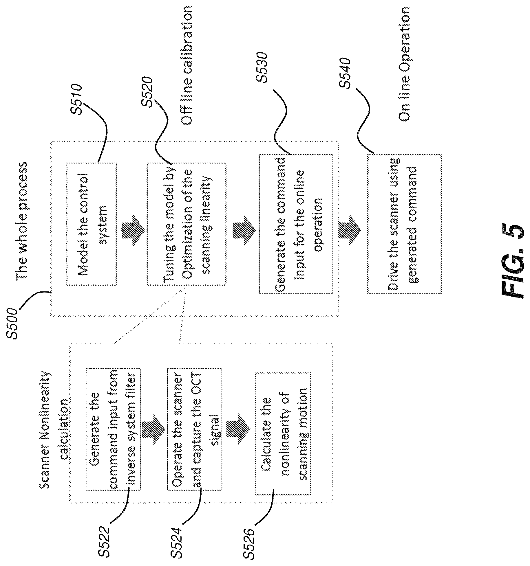 Patent US12616374 Figure 6 – Intraoral scanner with a scanning reflector and a method for calibration of a scanning reflector