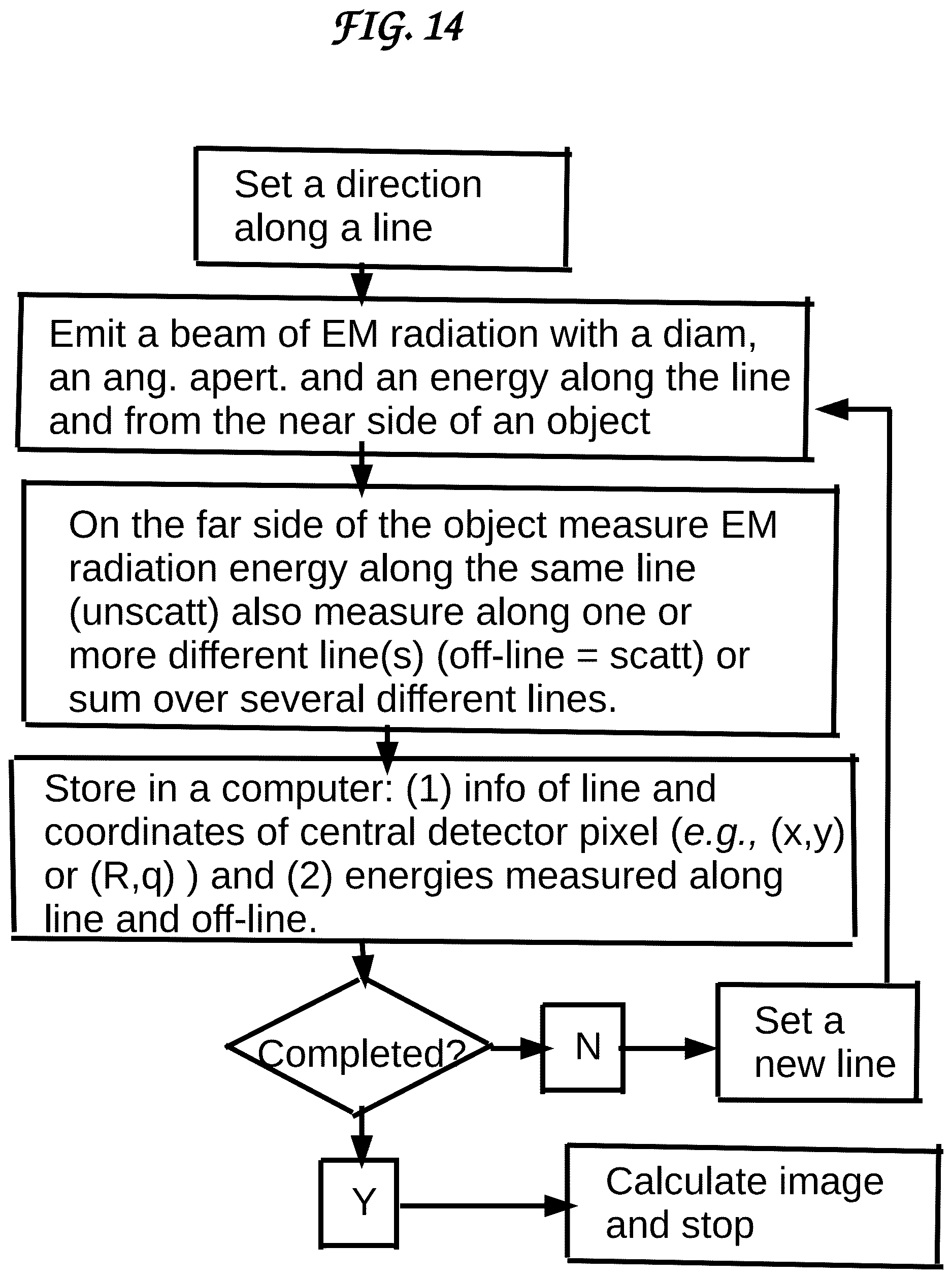 Patent US12616375 Figure 8 – Apparatus and method for detecting cancerous mass of breast via electromagnetic radiation by computer controlled emitter and detector of radiation with window and optional collimator and motor
