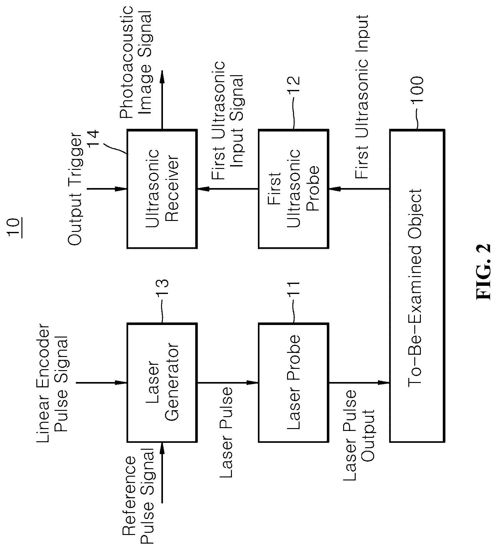 Patent US12616376 Figure 2 – Apparatus for inputting combined image of photoacoustic image and ultrasonic image and method thereof