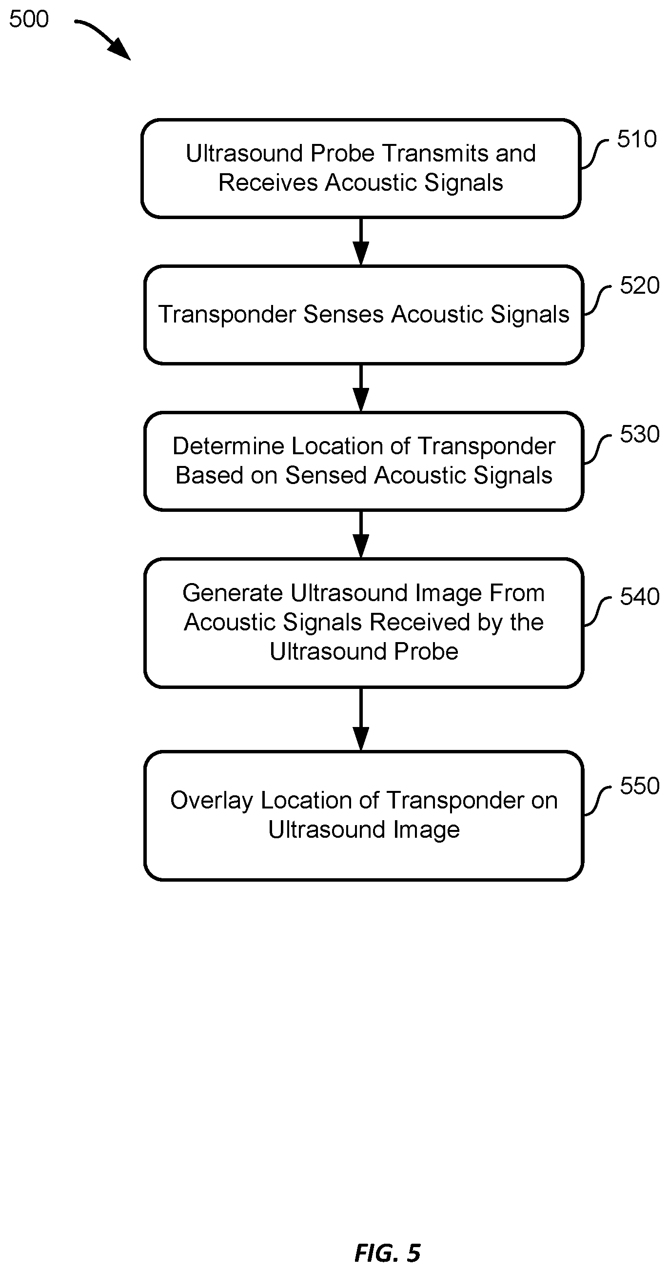 Patent US12616377 Figure 5 – Transponder tracking and ultrasound image enhancement