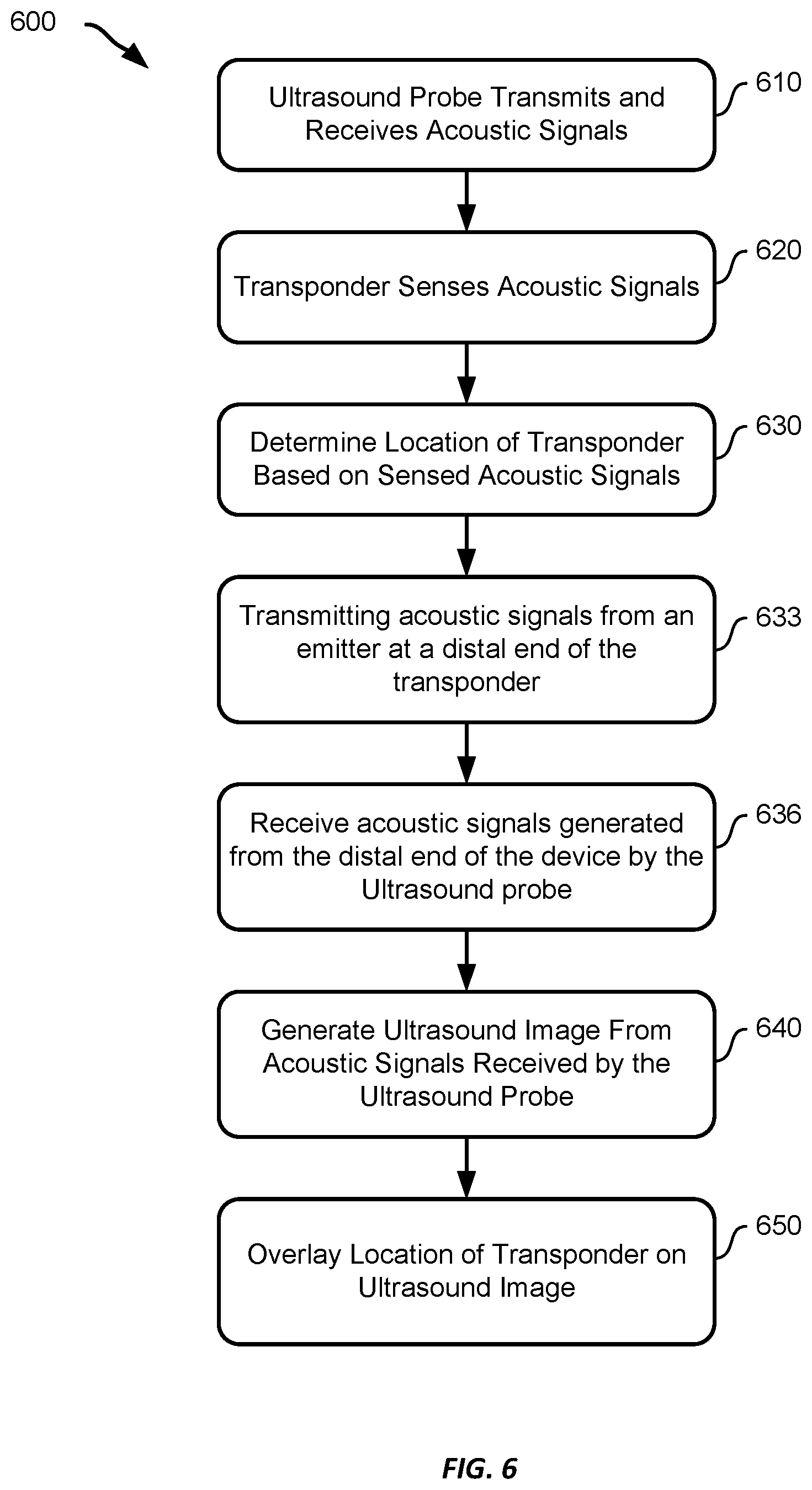 Patent US12616377 Figure 6 – Transponder tracking and ultrasound image enhancement