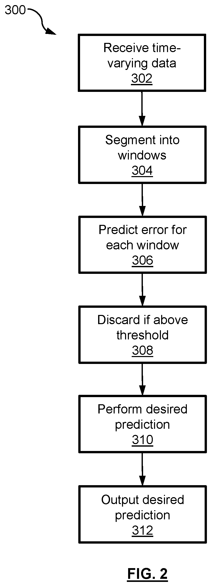 Patent US12616379 Figure 2 – System and method for filtering time-varying data for physiological signal prediction