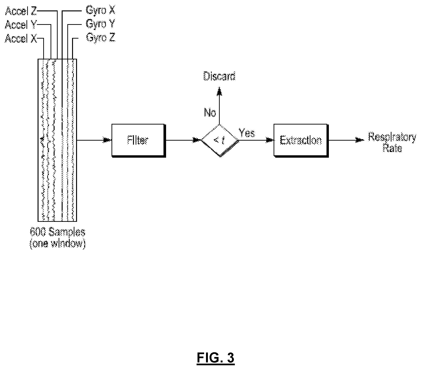 Patent US12616379 Figure 3 – System and method for filtering time-varying data for physiological signal prediction