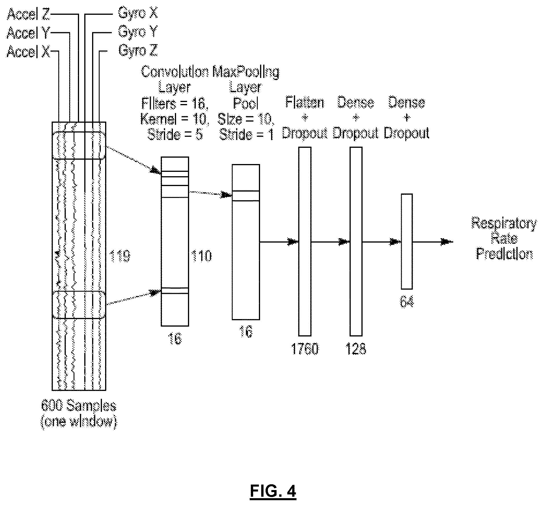 Patent US12616379 Figure 4 – System and method for filtering time-varying data for physiological signal prediction