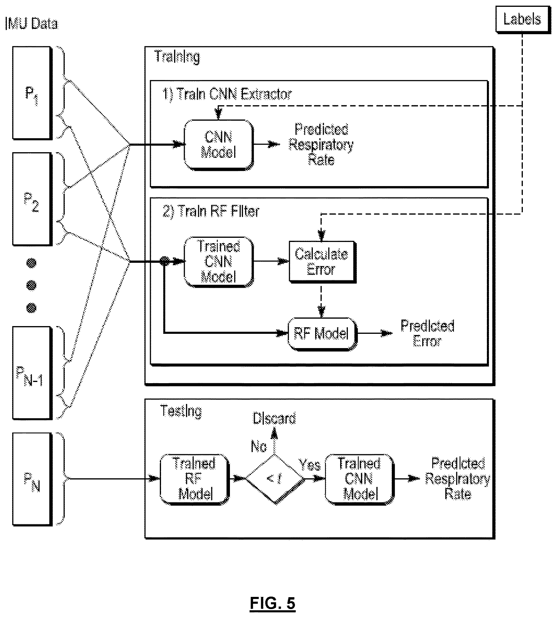 Patent US12616379 Figure 5 – System and method for filtering time-varying data for physiological signal prediction