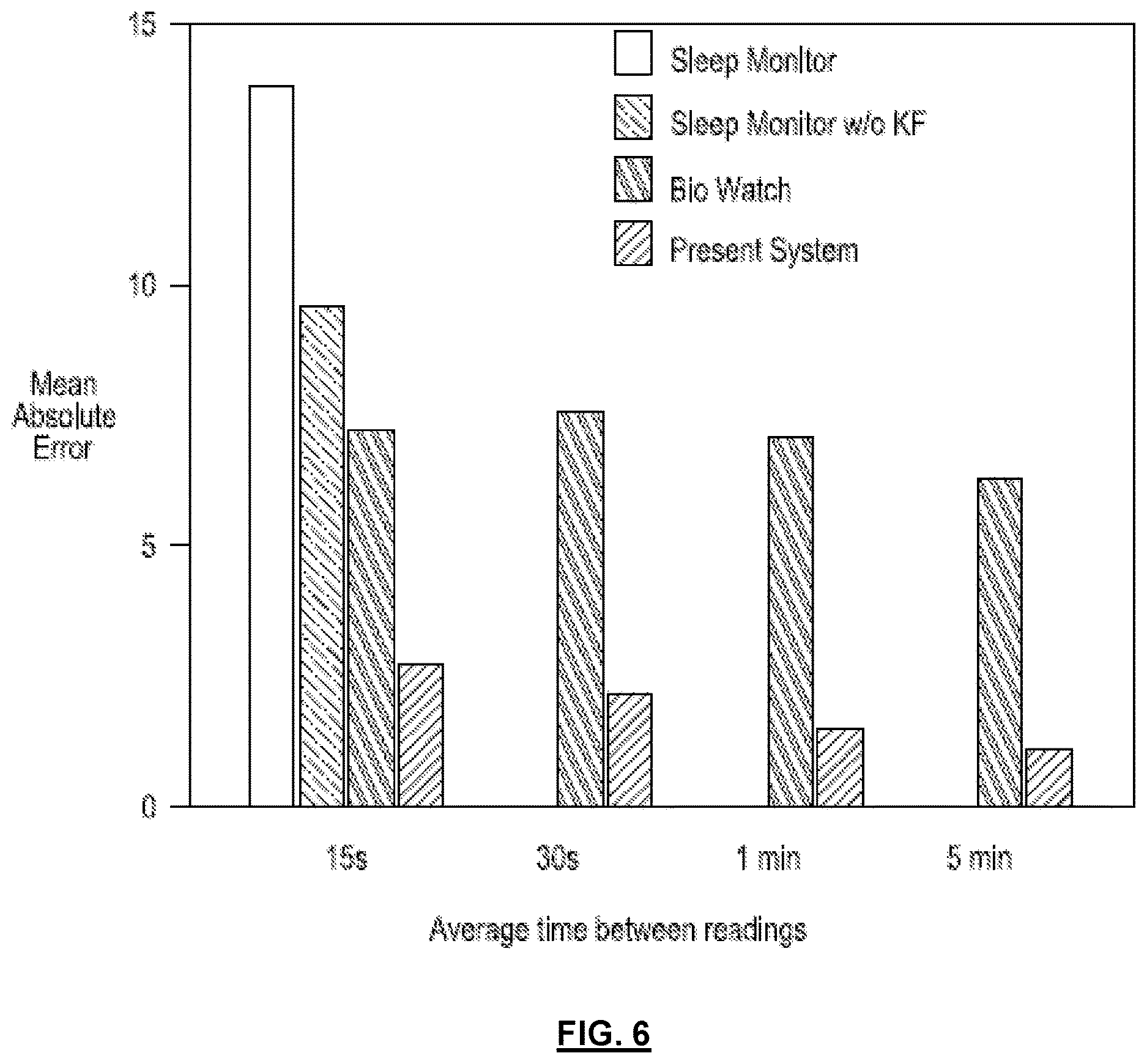Patent US12616379 Figure 6 – System and method for filtering time-varying data for physiological signal prediction