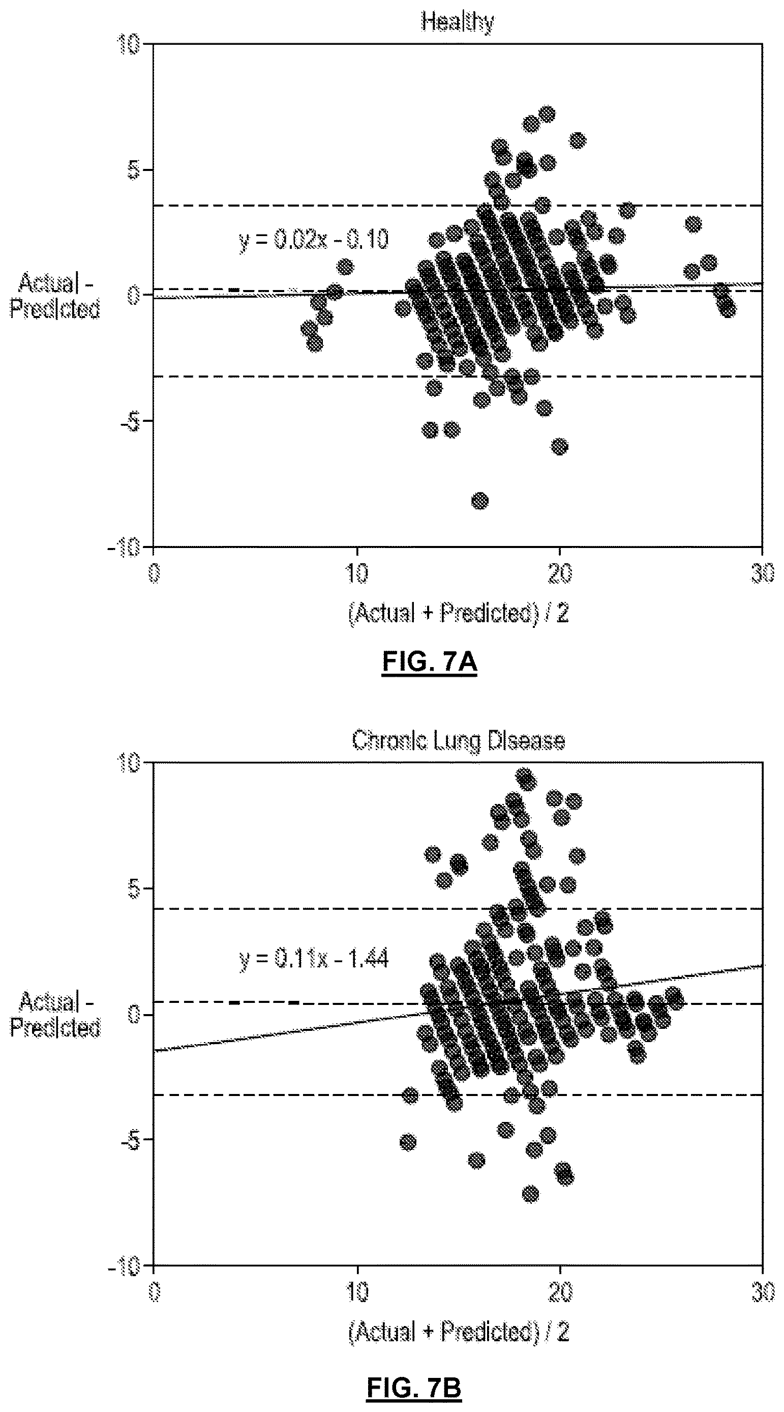 Patent US12616379 Figure 7 – System and method for filtering time-varying data for physiological signal prediction