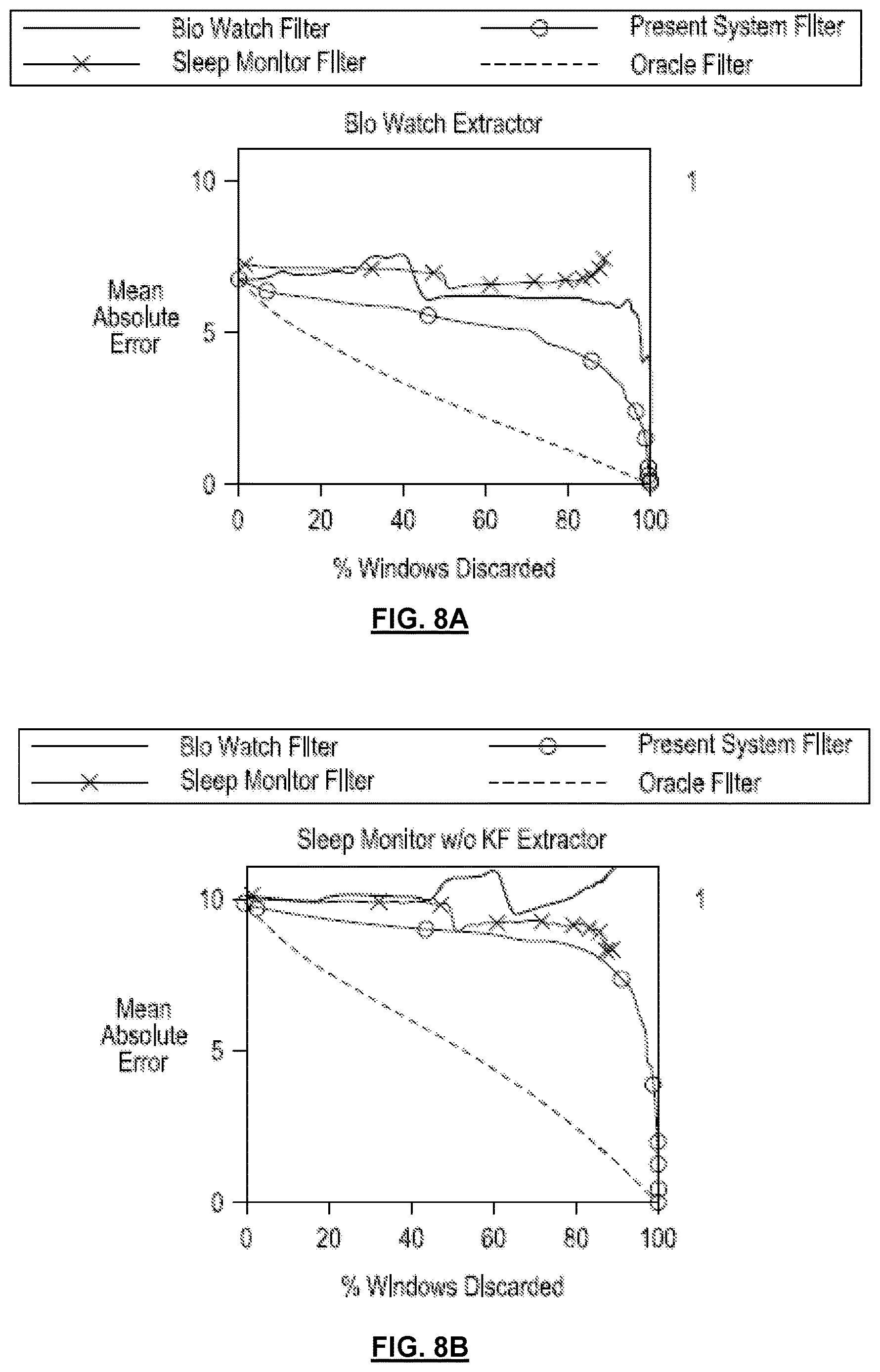 Patent US12616379 Figure 8 – System and method for filtering time-varying data for physiological signal prediction