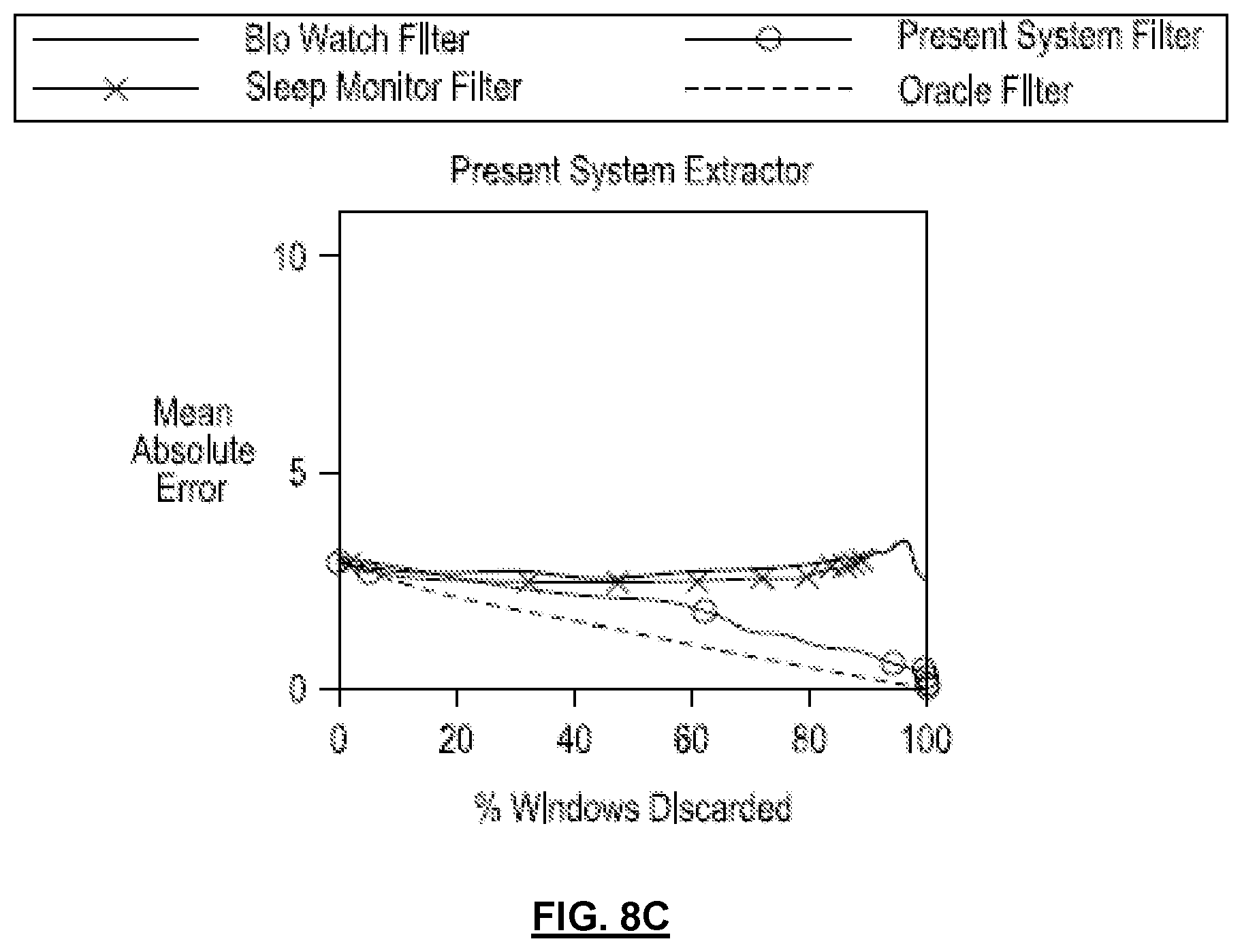 Patent US12616379 Figure 9 – System and method for filtering time-varying data for physiological signal prediction