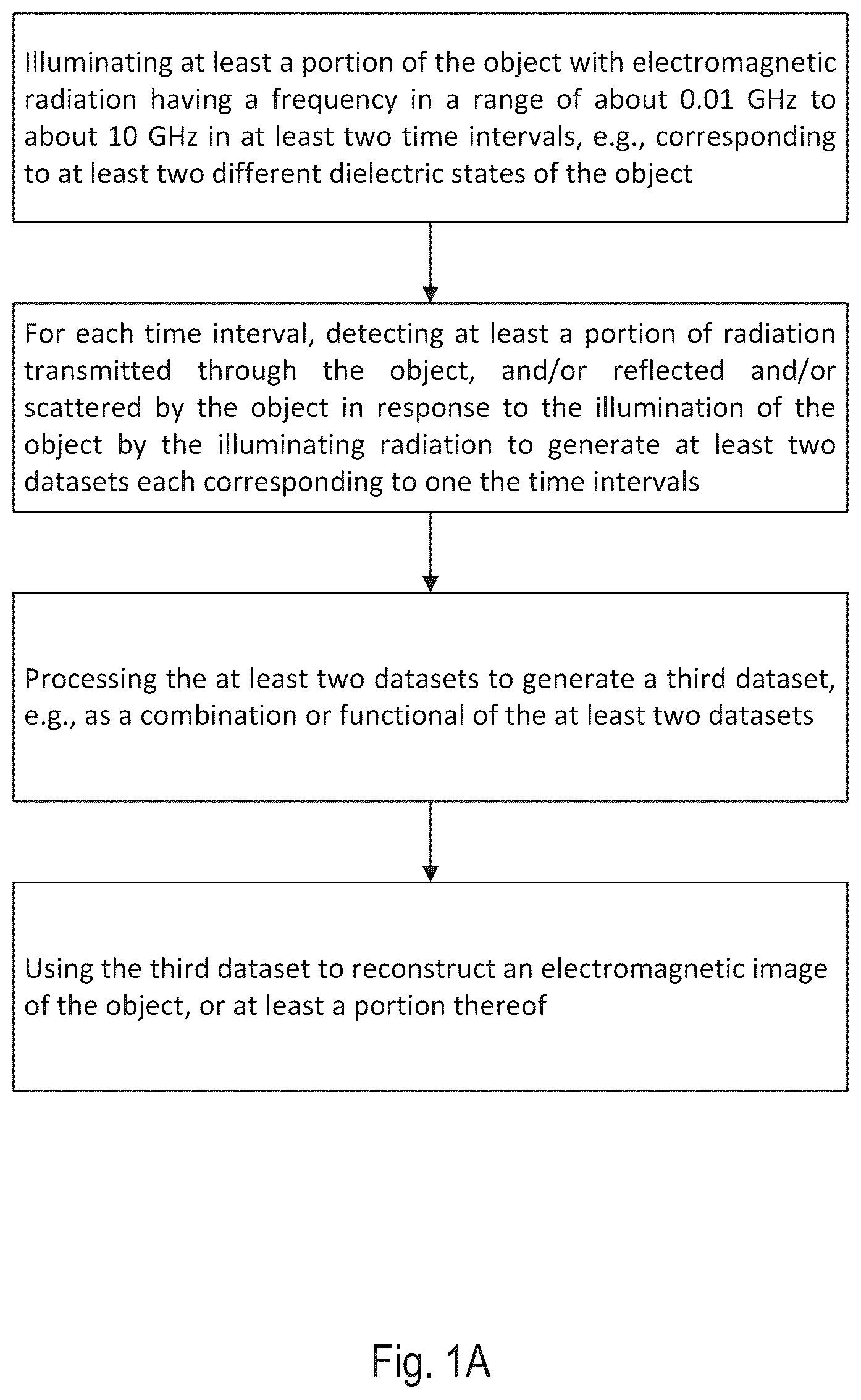Patent US12616380 Figure 1 – Electromagnetic tomography and tomographic angiography