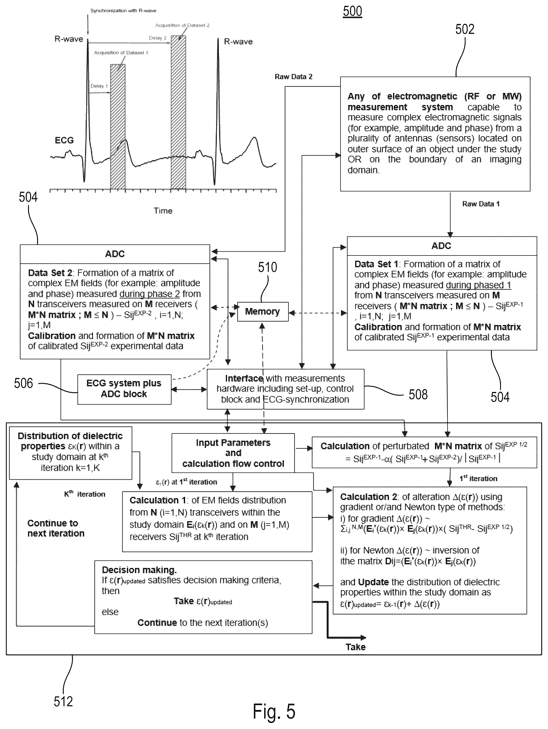 Patent US12616380 Figure 7 – Electromagnetic tomography and tomographic angiography