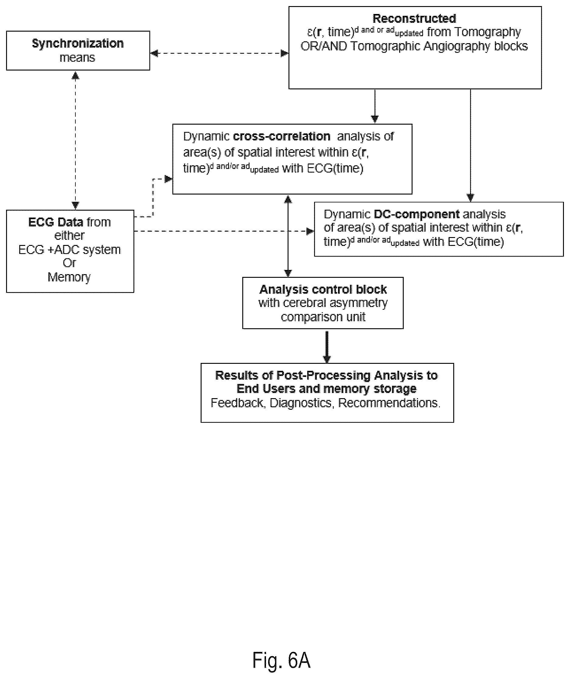 Patent US12616380 Figure 8 – Electromagnetic tomography and tomographic angiography