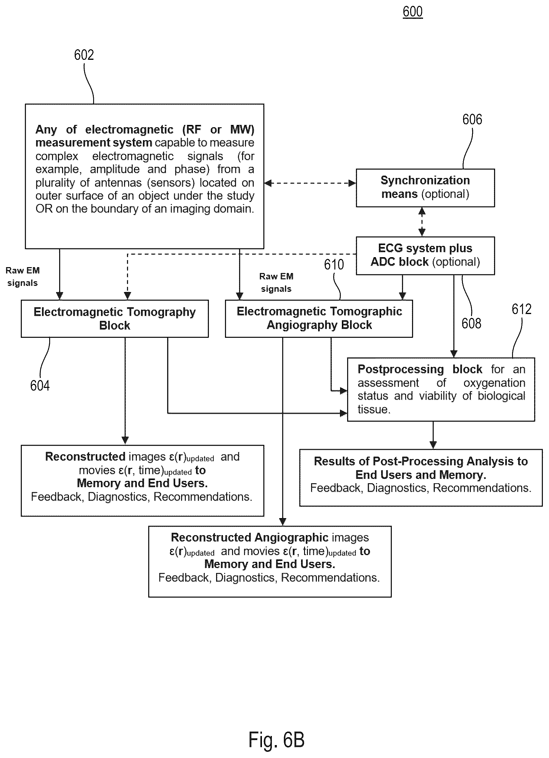Patent US12616380 Figure 9 – Electromagnetic tomography and tomographic angiography