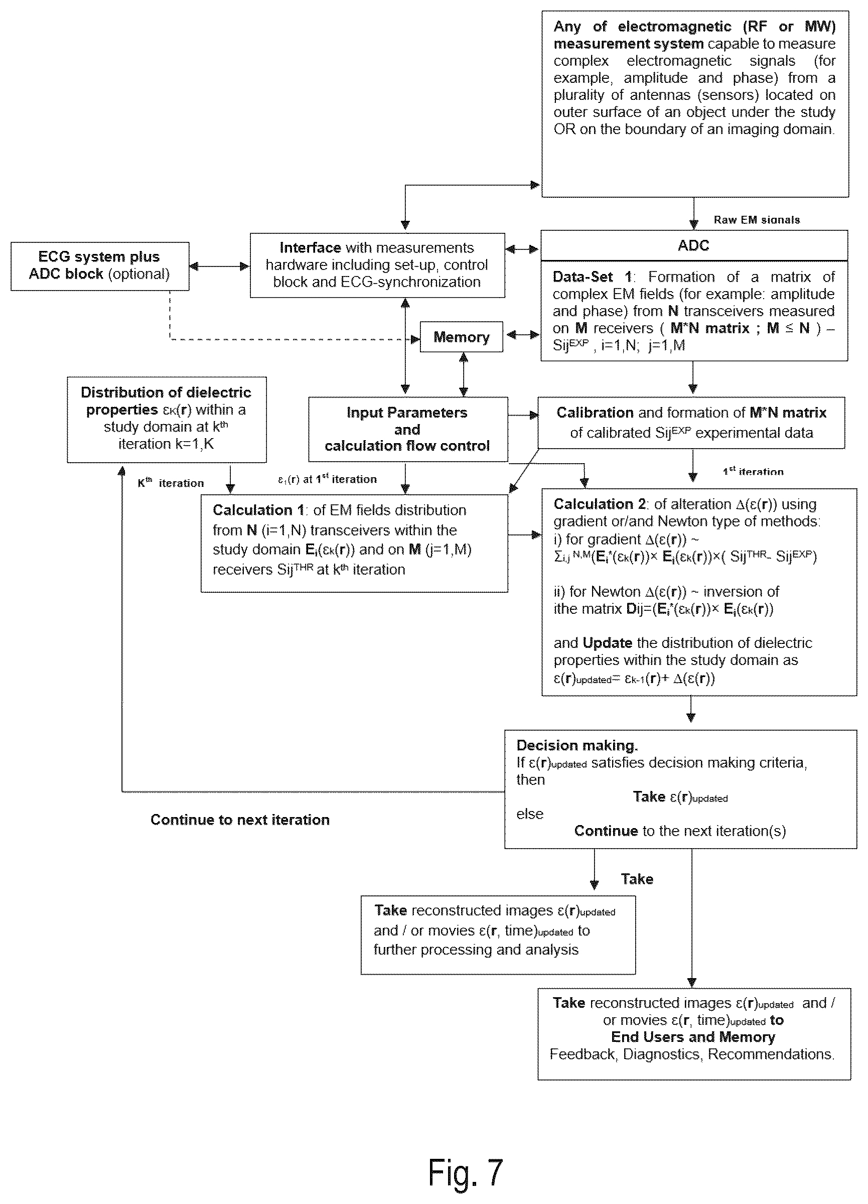 Patent US12616380 Figure 10 – Electromagnetic tomography and tomographic angiography