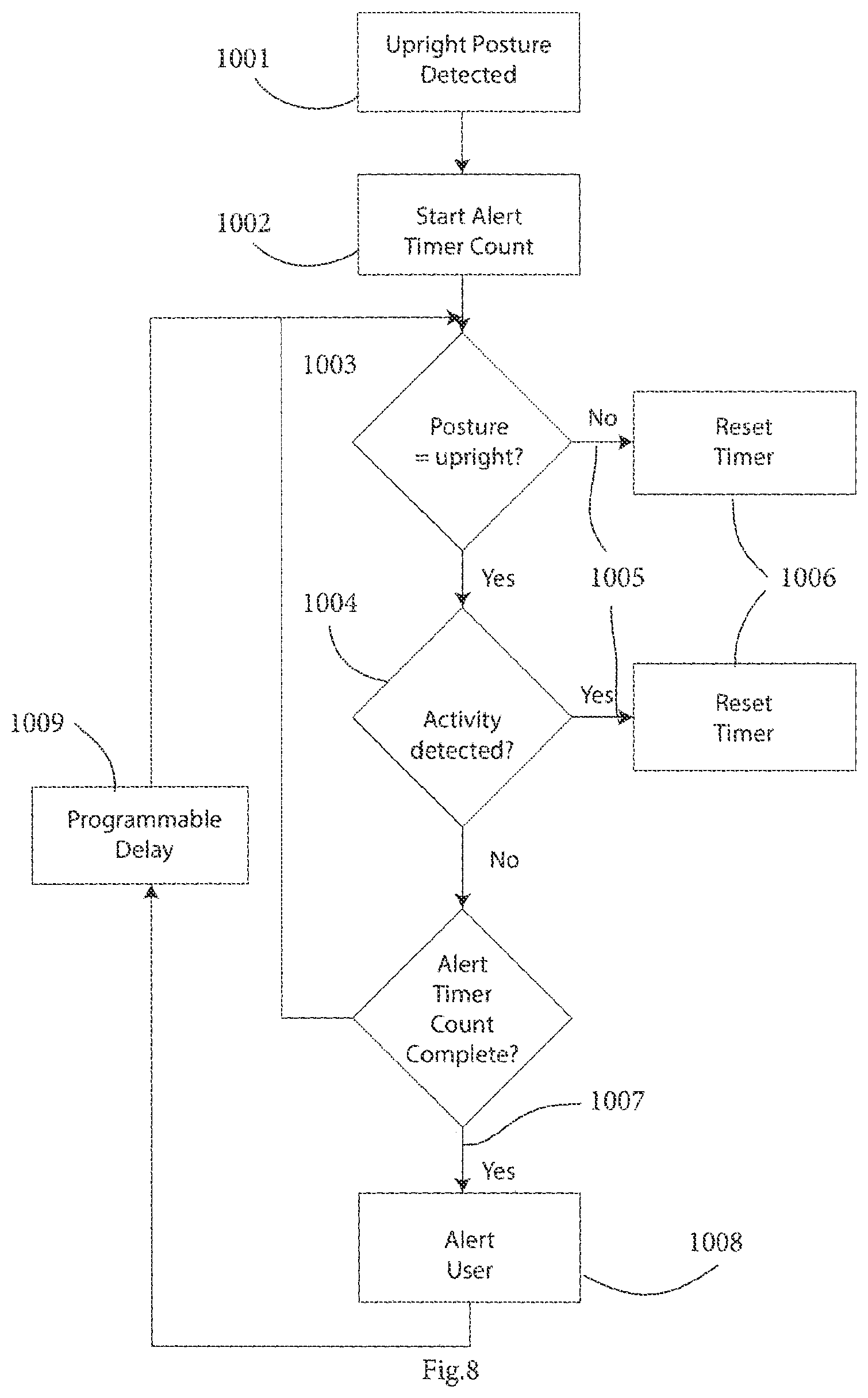 Patent US12616381 Figure 8 – System for management and prevention of venous pooling