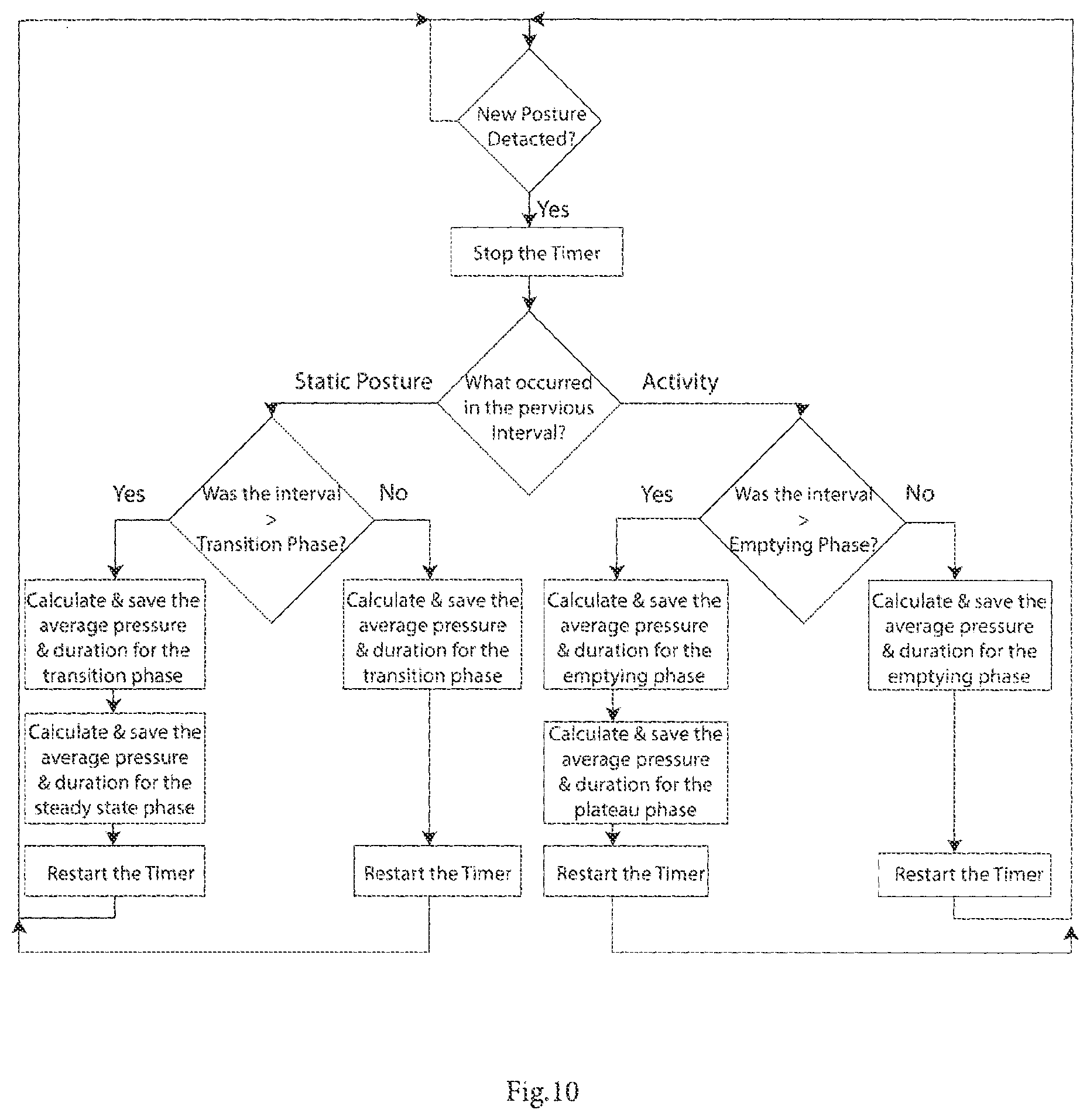 Patent US12616381 Figure 10 – System for management and prevention of venous pooling