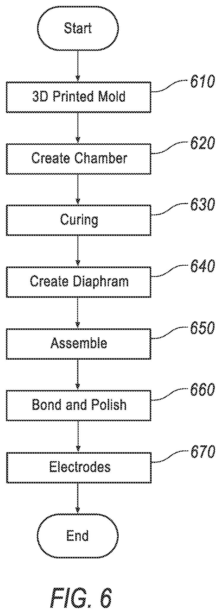 Patent US12616382 Figure 6 – Wearable mechano-acoustic sensor