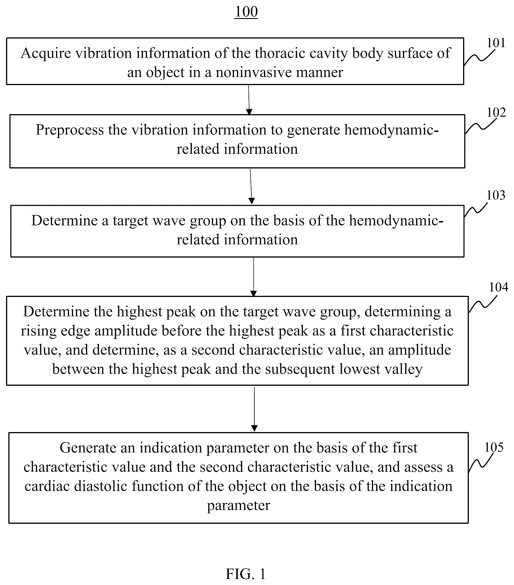 Patent US12616384 Figure 1 – Cardiac diastolic function assessment method, device and system