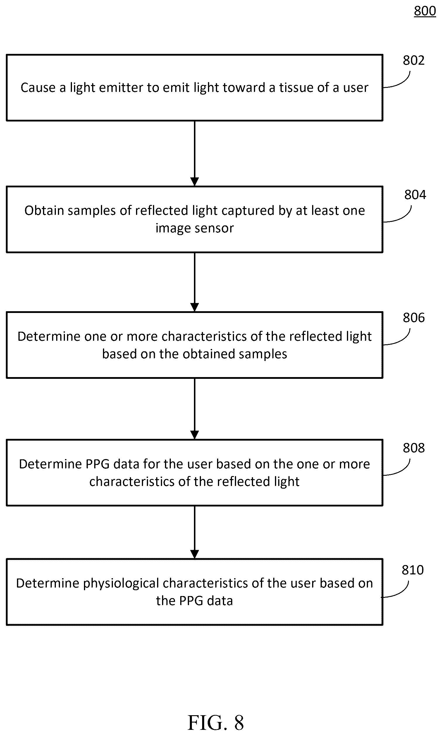 Patent US12616386 Figure 8 – Integrated circuit for photoplethysmography (PPG)