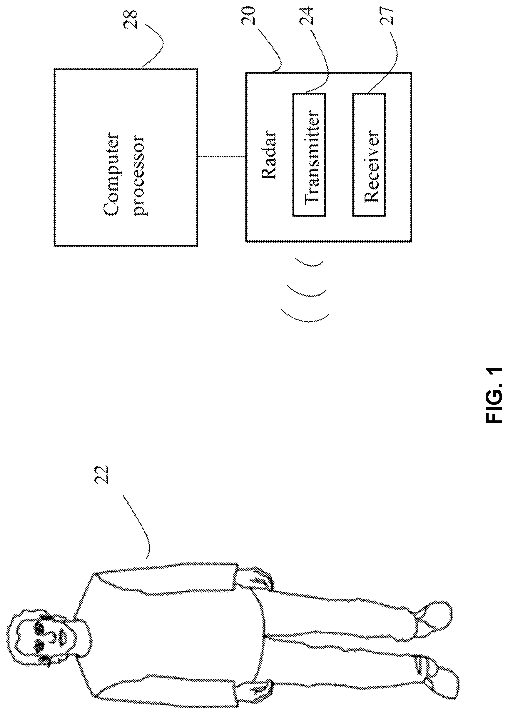 Patent US12616387 Figure 1 – Derivation of physiological parameters from a radar signal