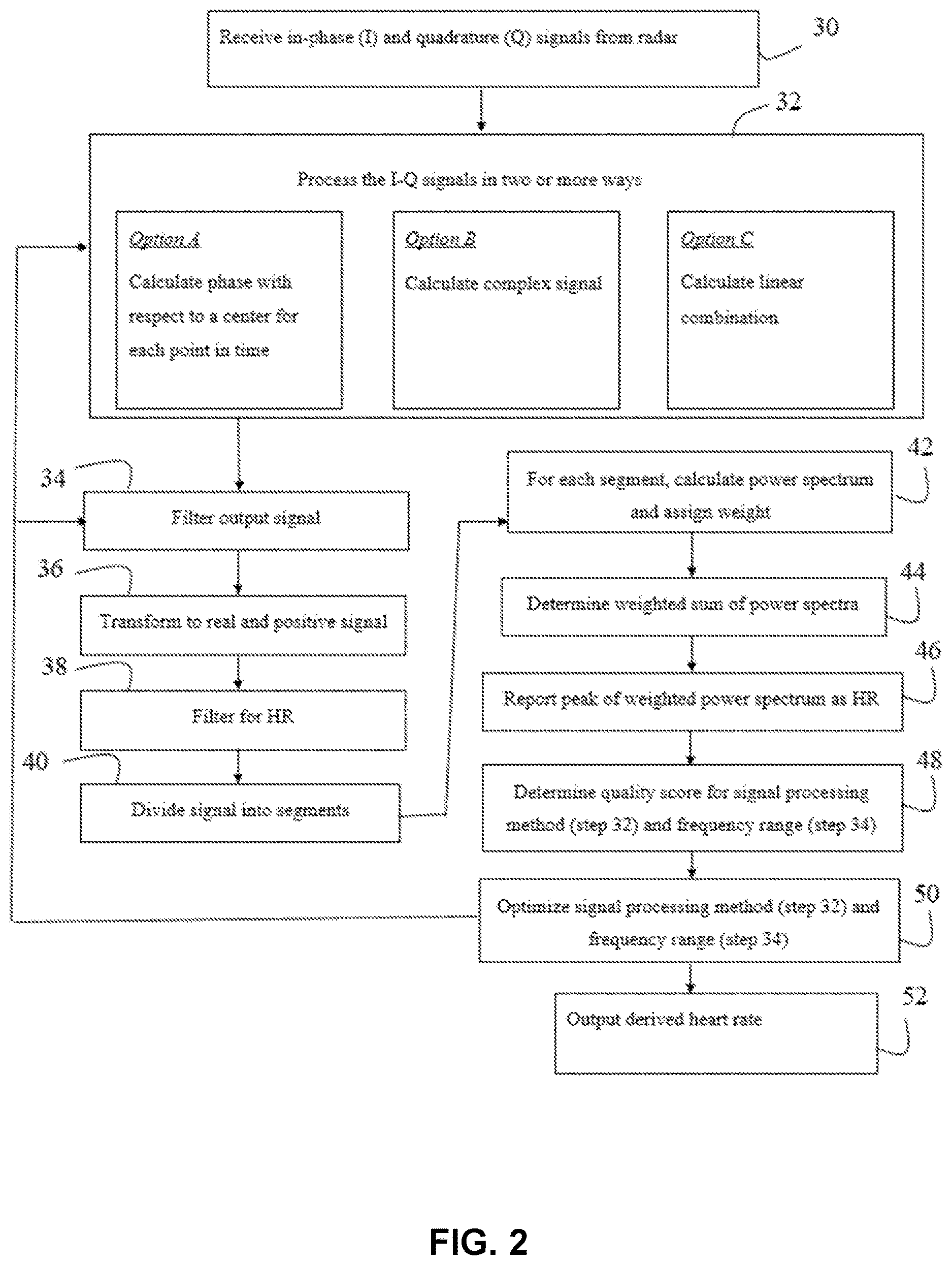 Patent US12616387 Figure 2 – Derivation of physiological parameters from a radar signal