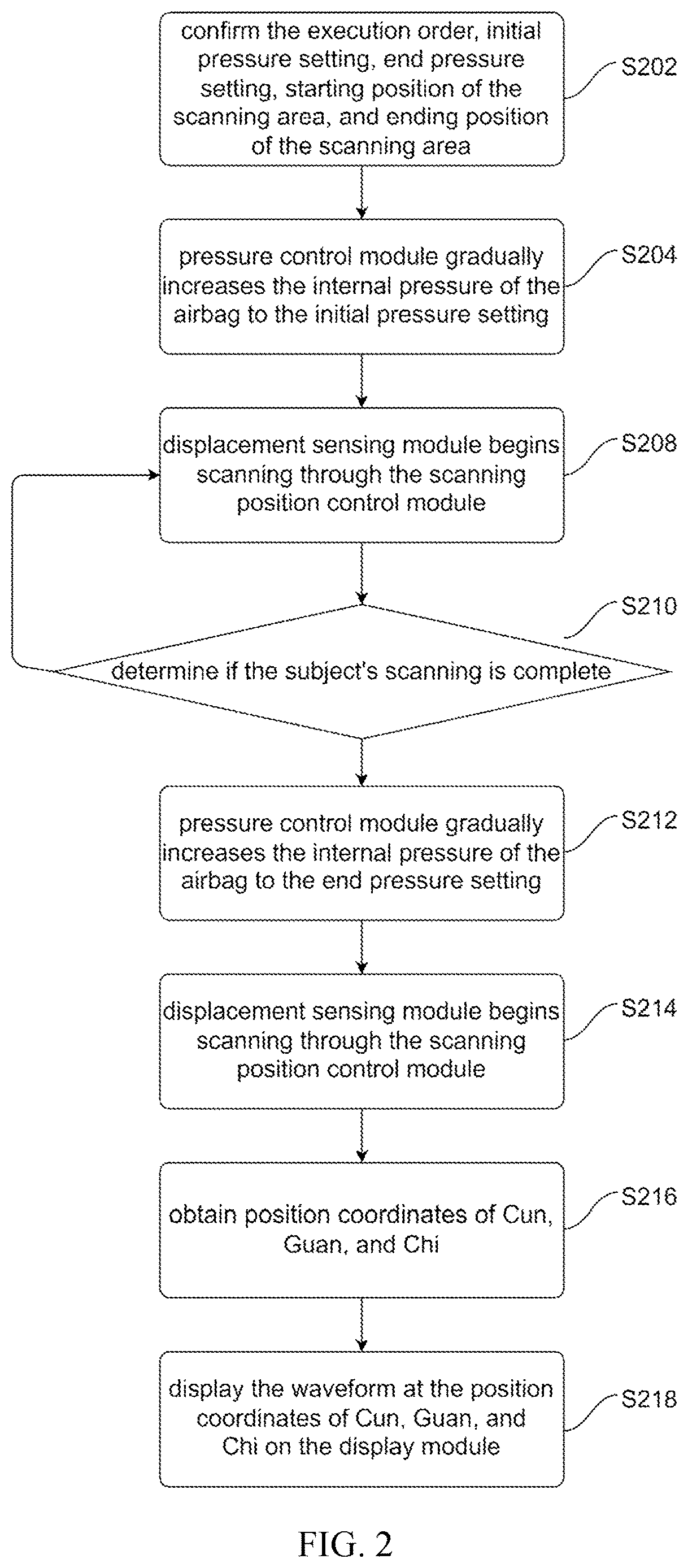Patent US12616388 Figure 2 – Chinese pulse wave measuring device and use method thereof