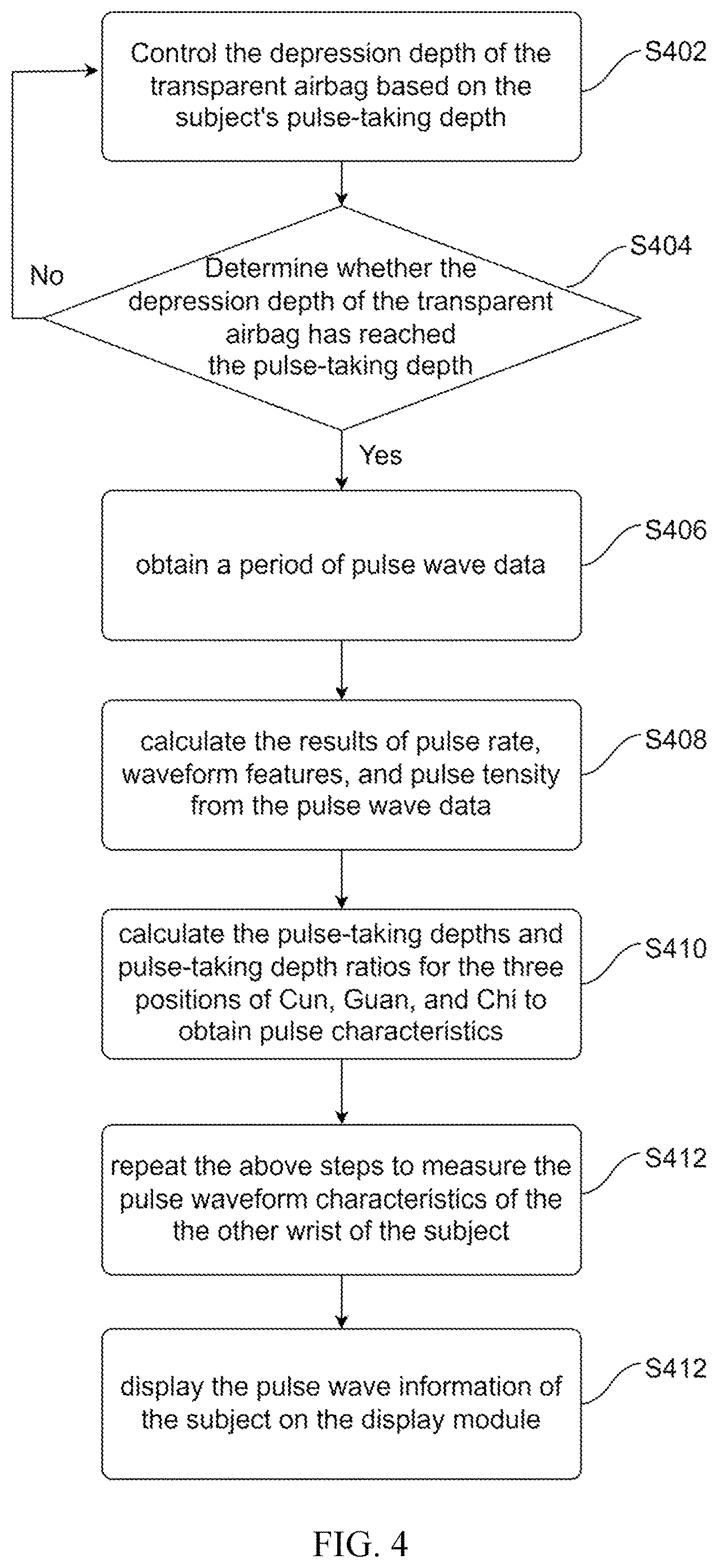 Patent US12616388 Figure 4 – Chinese pulse wave measuring device and use method thereof