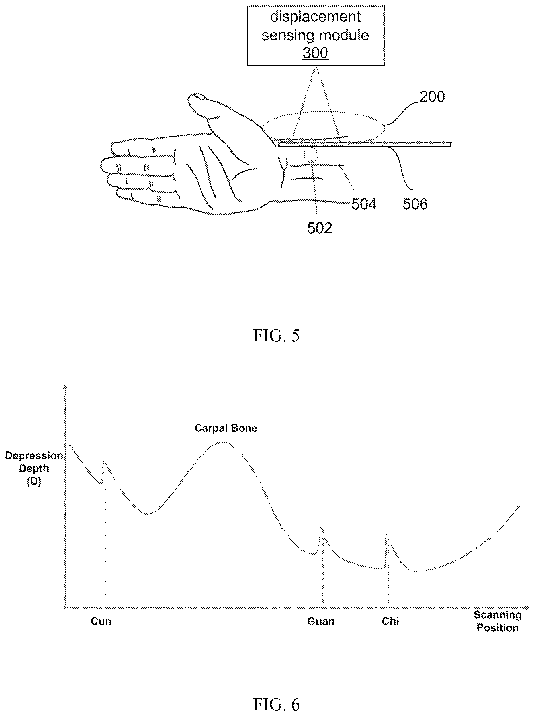 Patent US12616388 Figure 5 – Chinese pulse wave measuring device and use method thereof